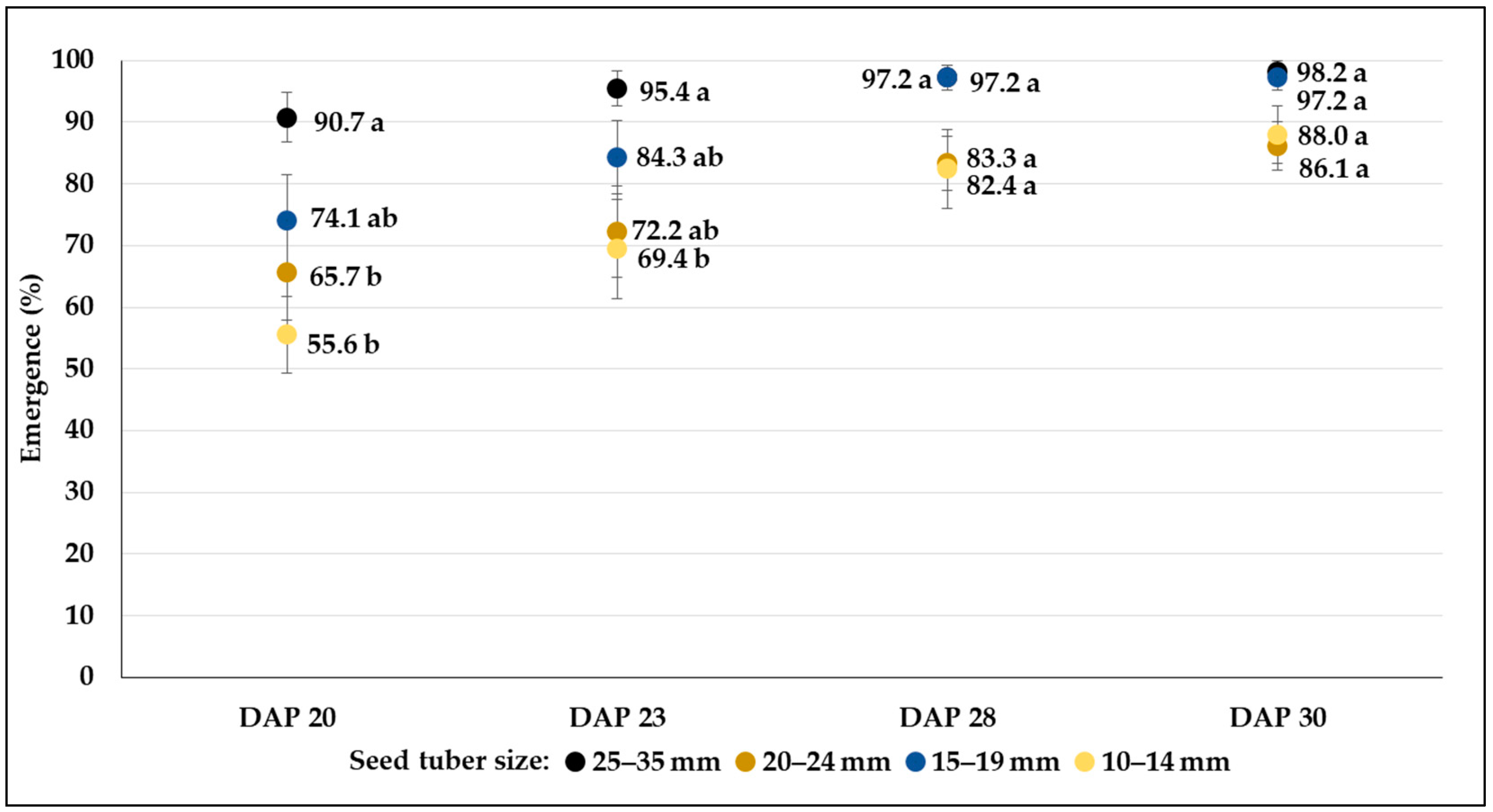 Agronomy 14 01131 g003