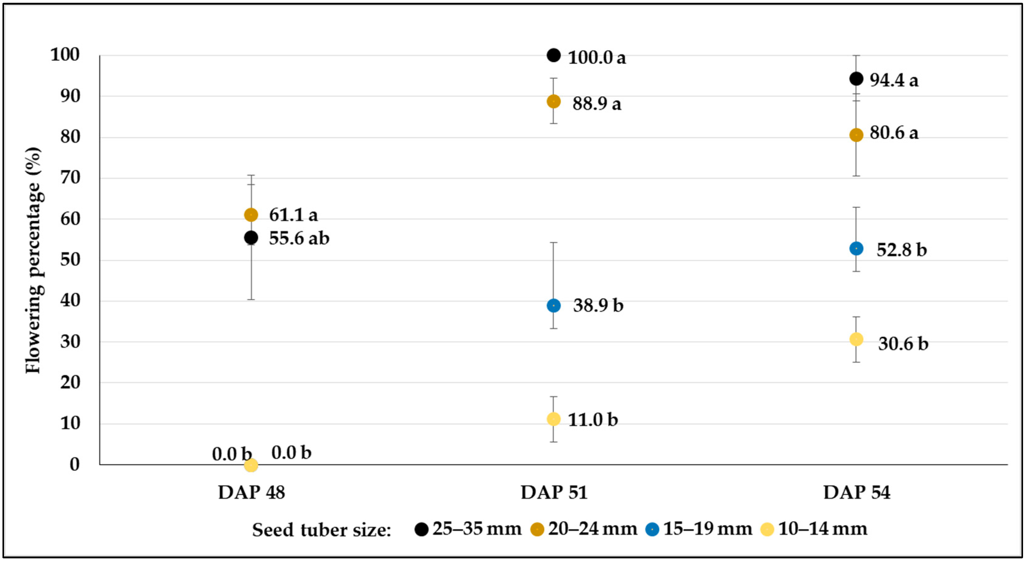 Agronomy 14 01131 g007