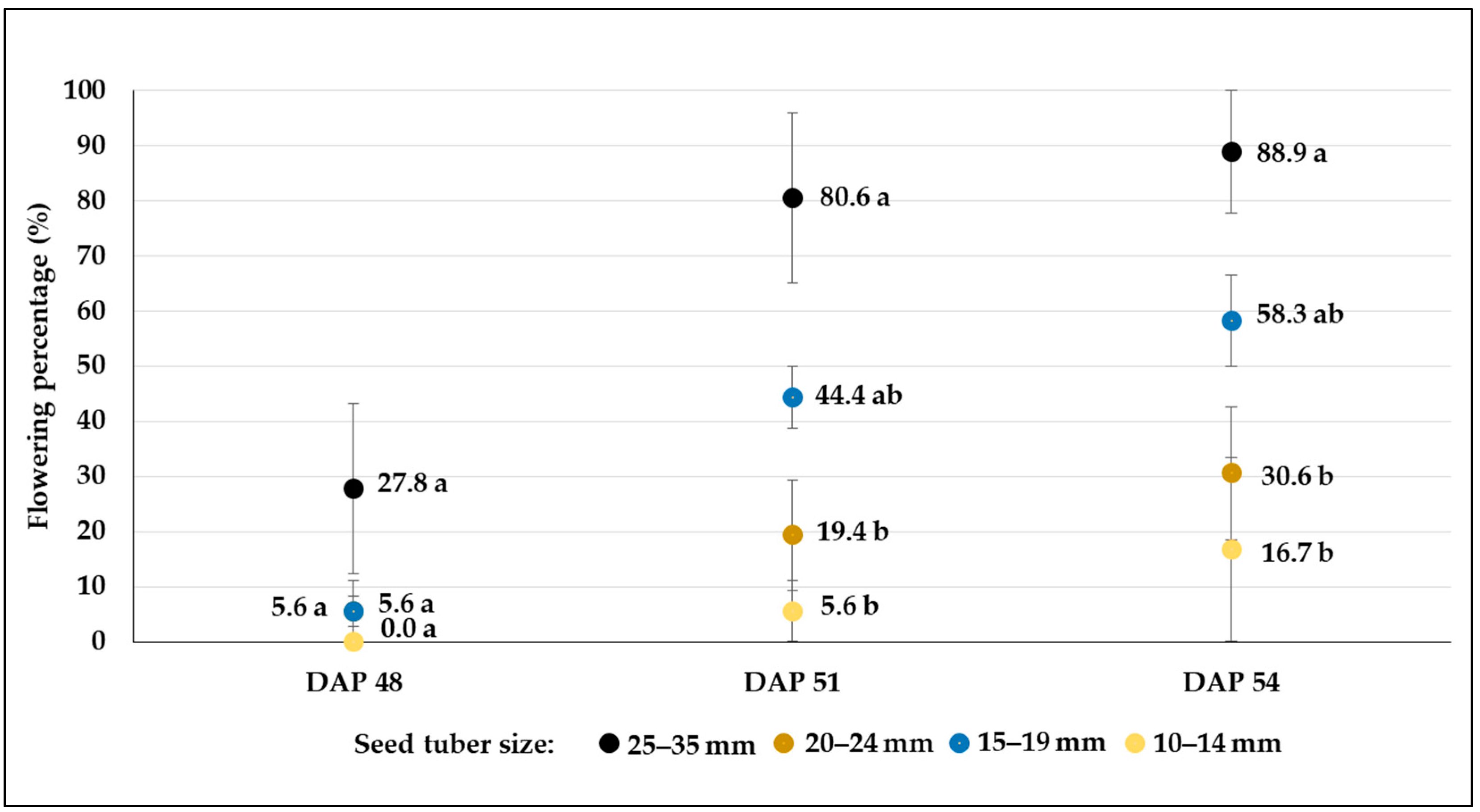 Agronomy 14 01131 g009