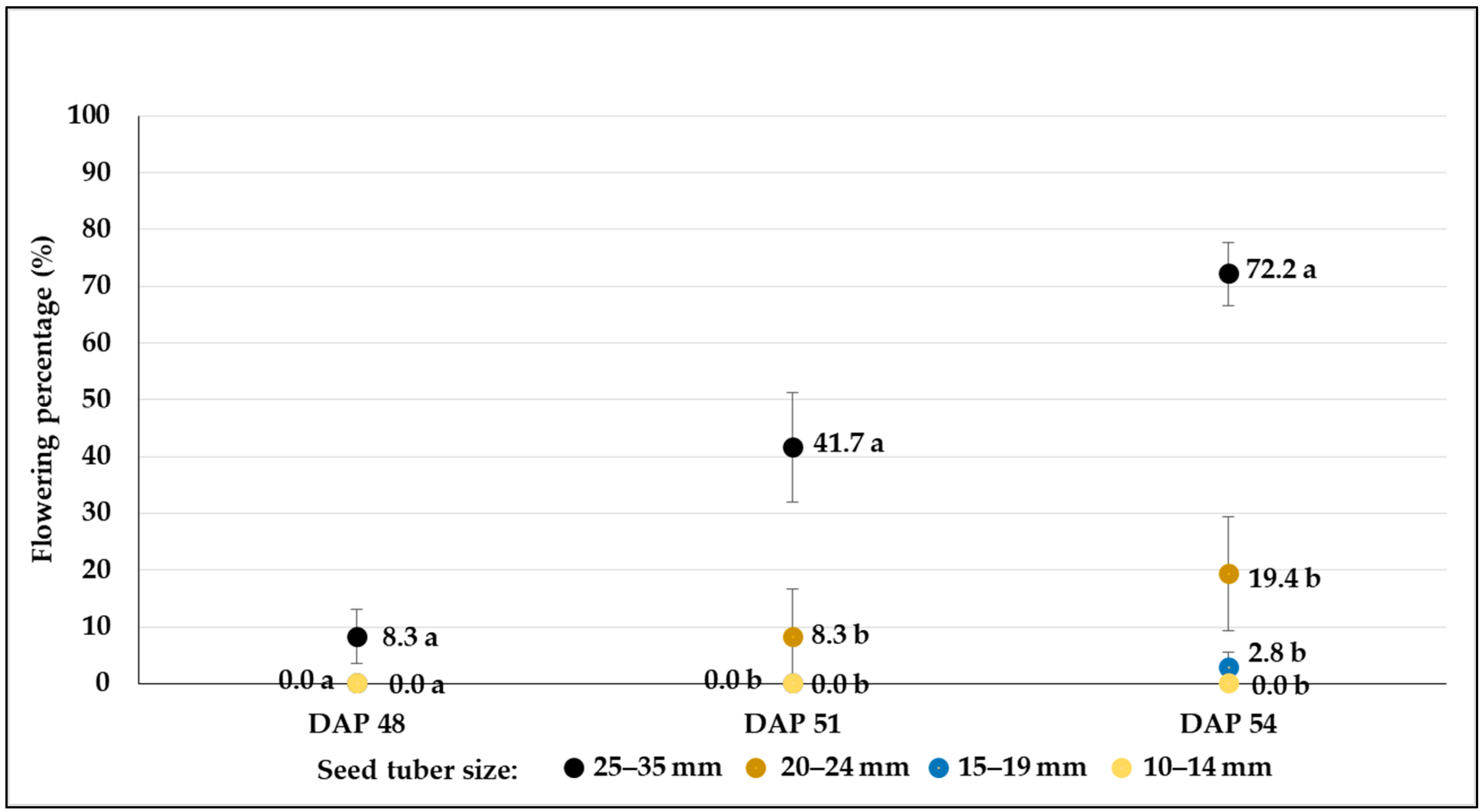 Agronomy 14 01131 g011
