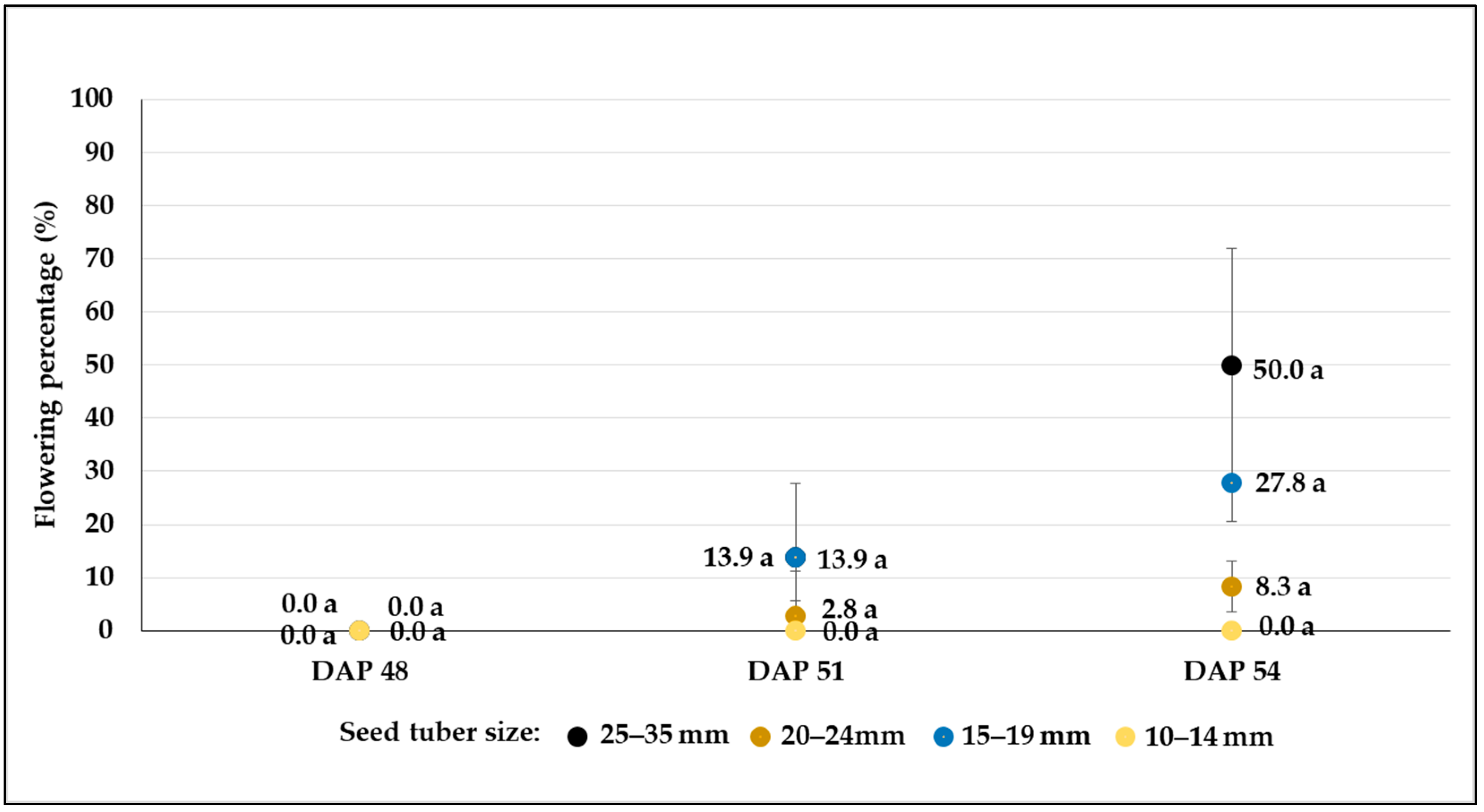 Agronomy 14 01131 g012