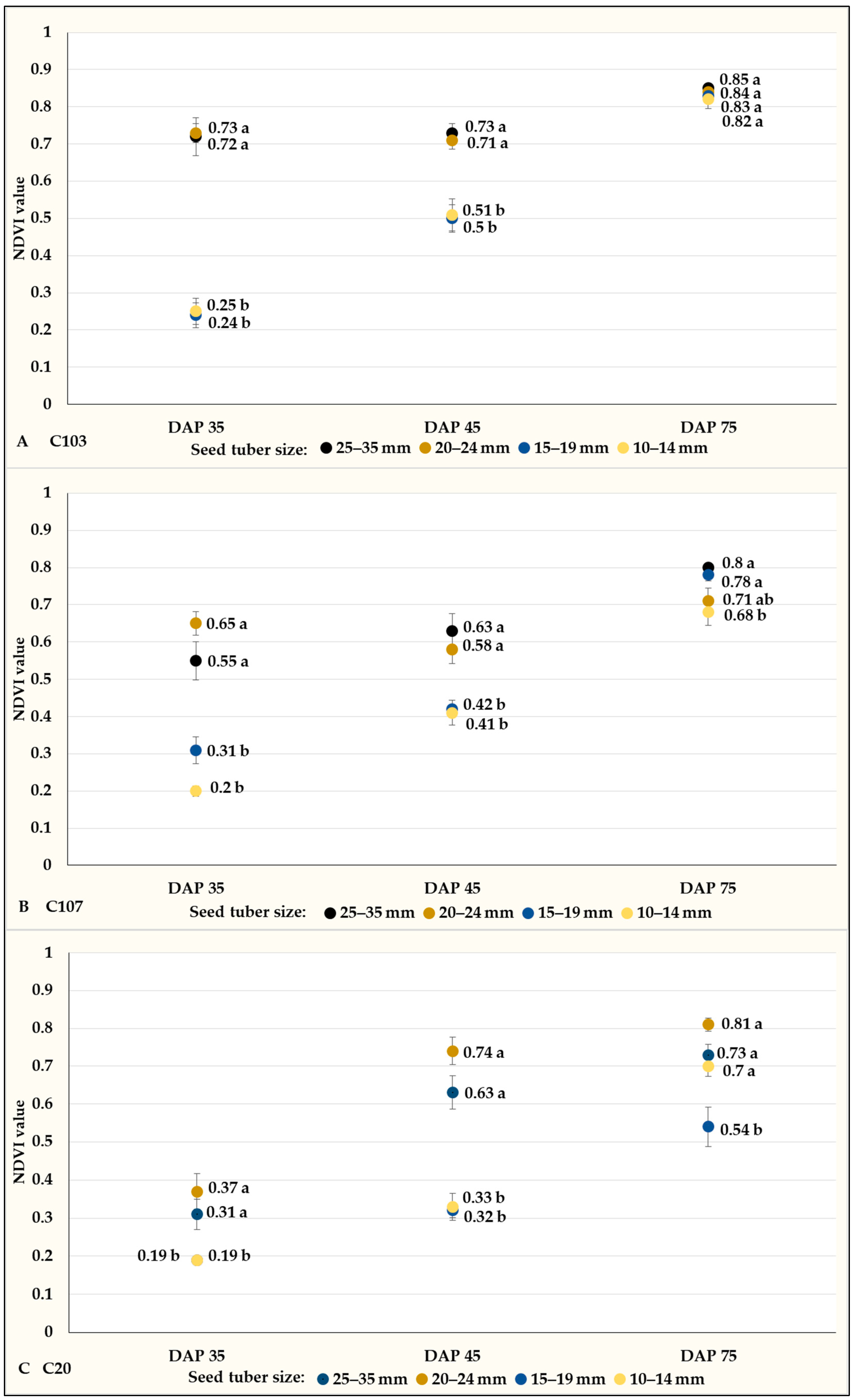 Agronomy 14 01131 g013