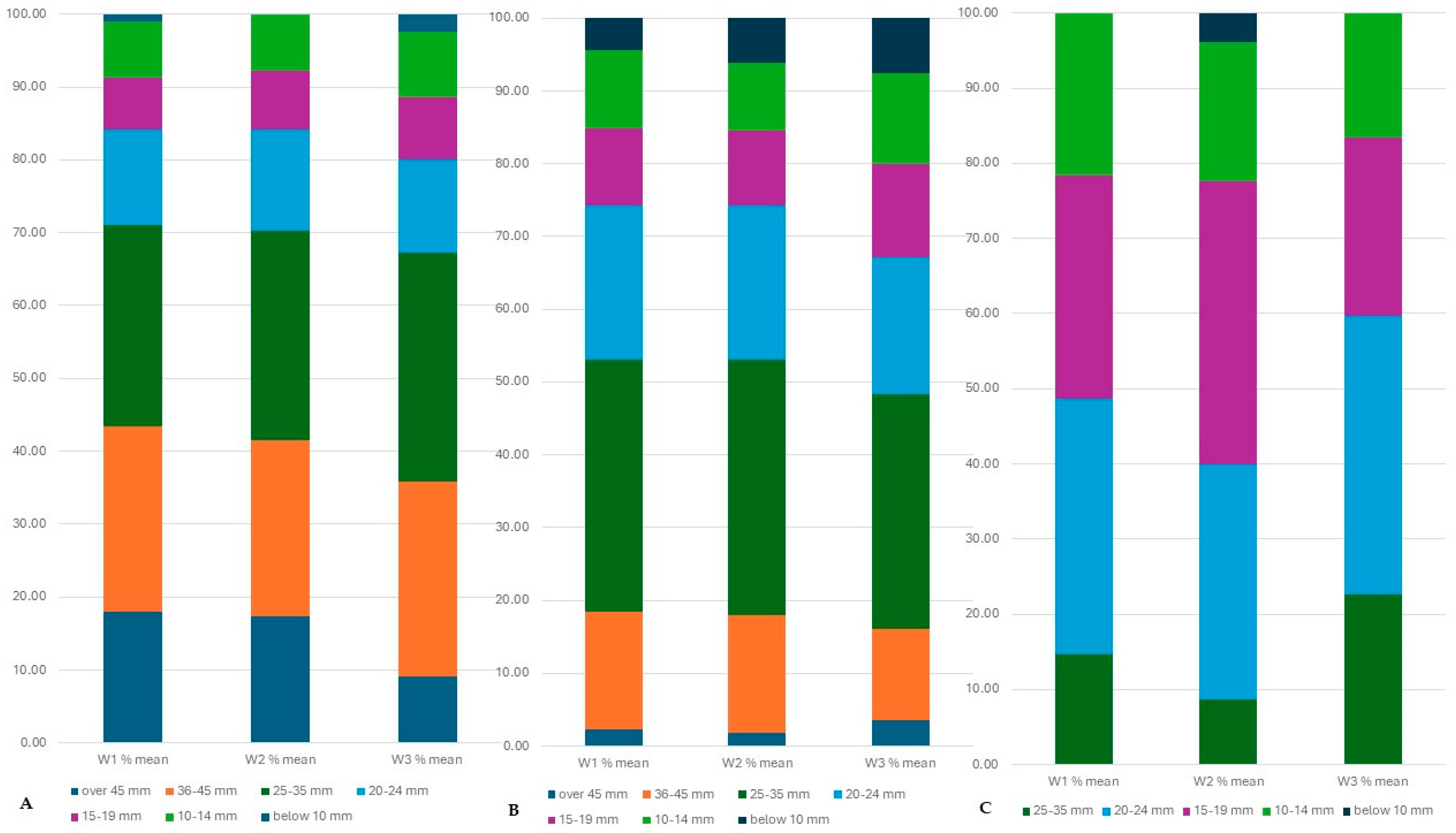 Agronomy 14 01131 g016