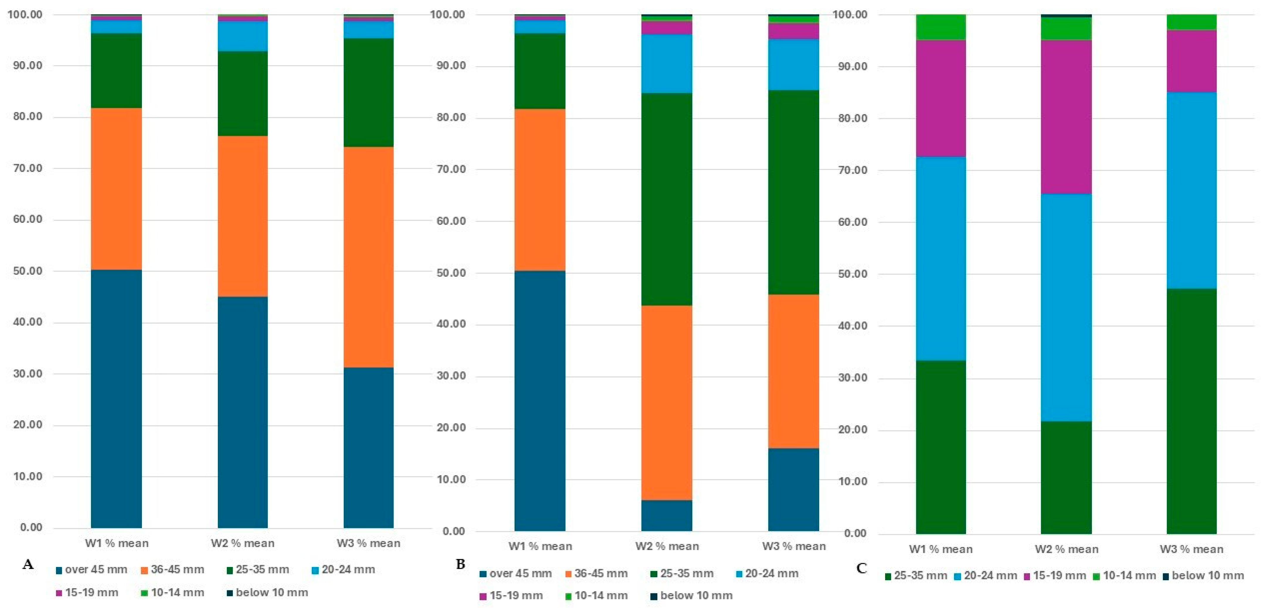 Agronomy 14 01131 g017