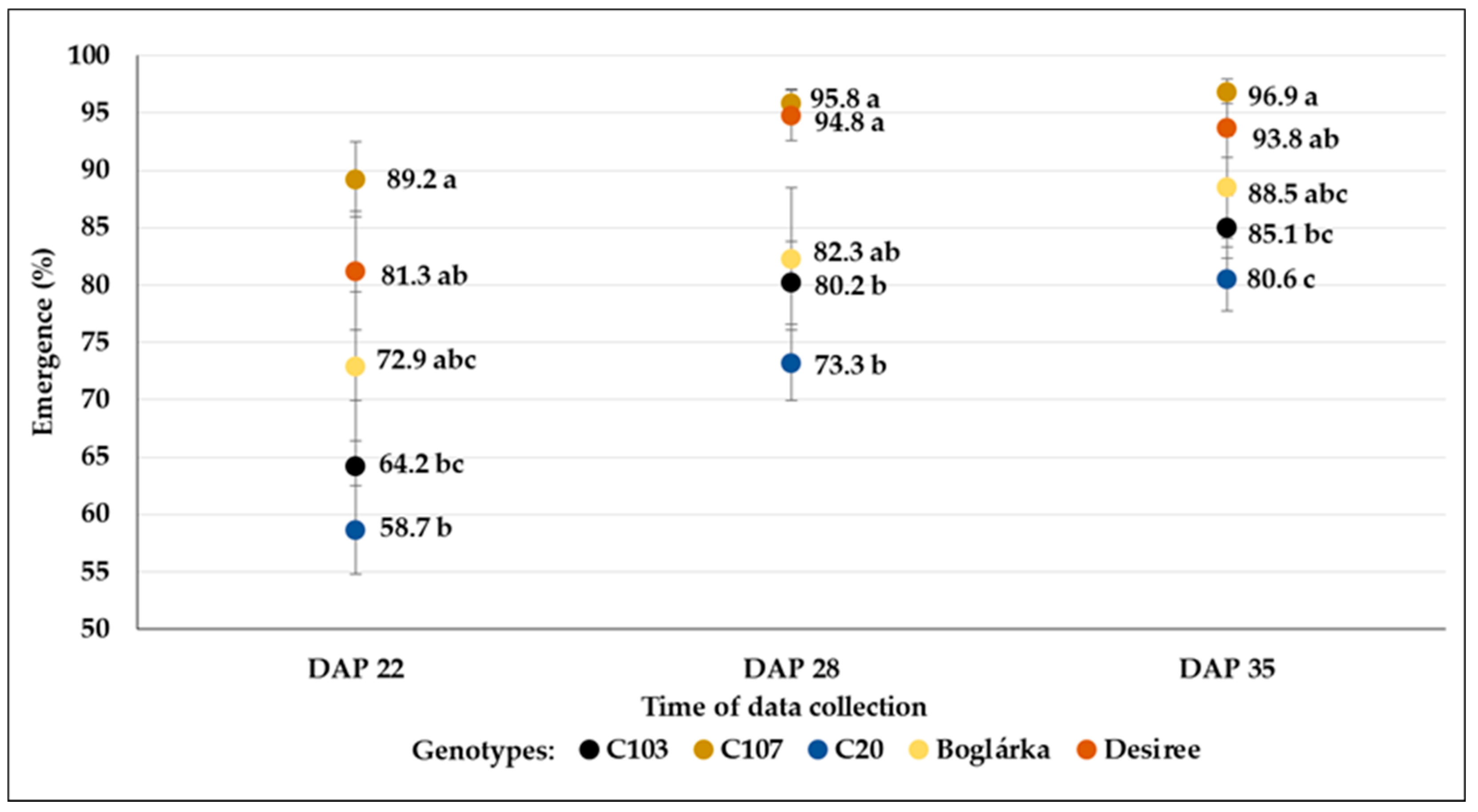 Agronomy 14 01131 g018