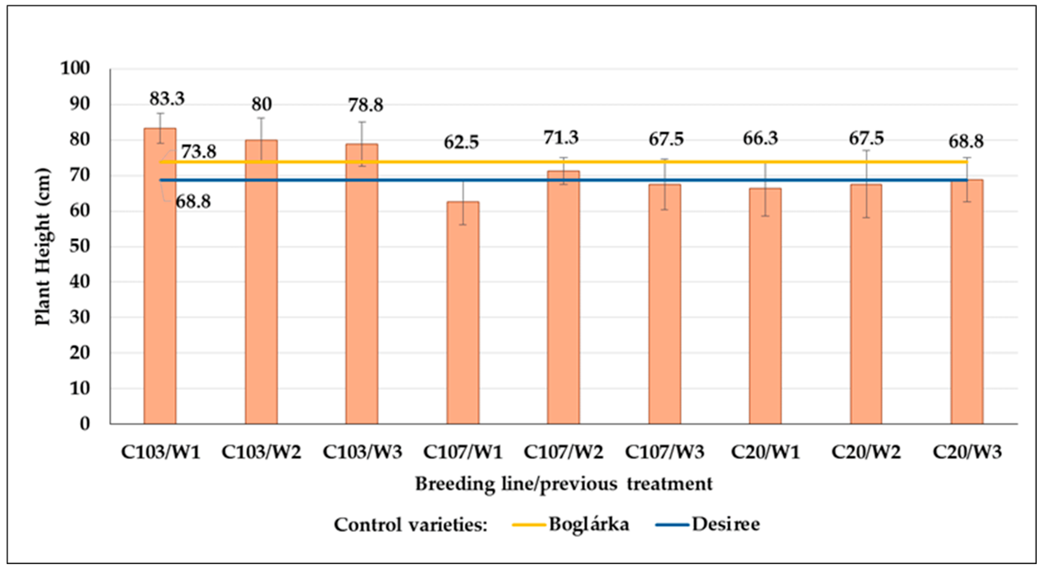 Agronomy 14 01131 g021