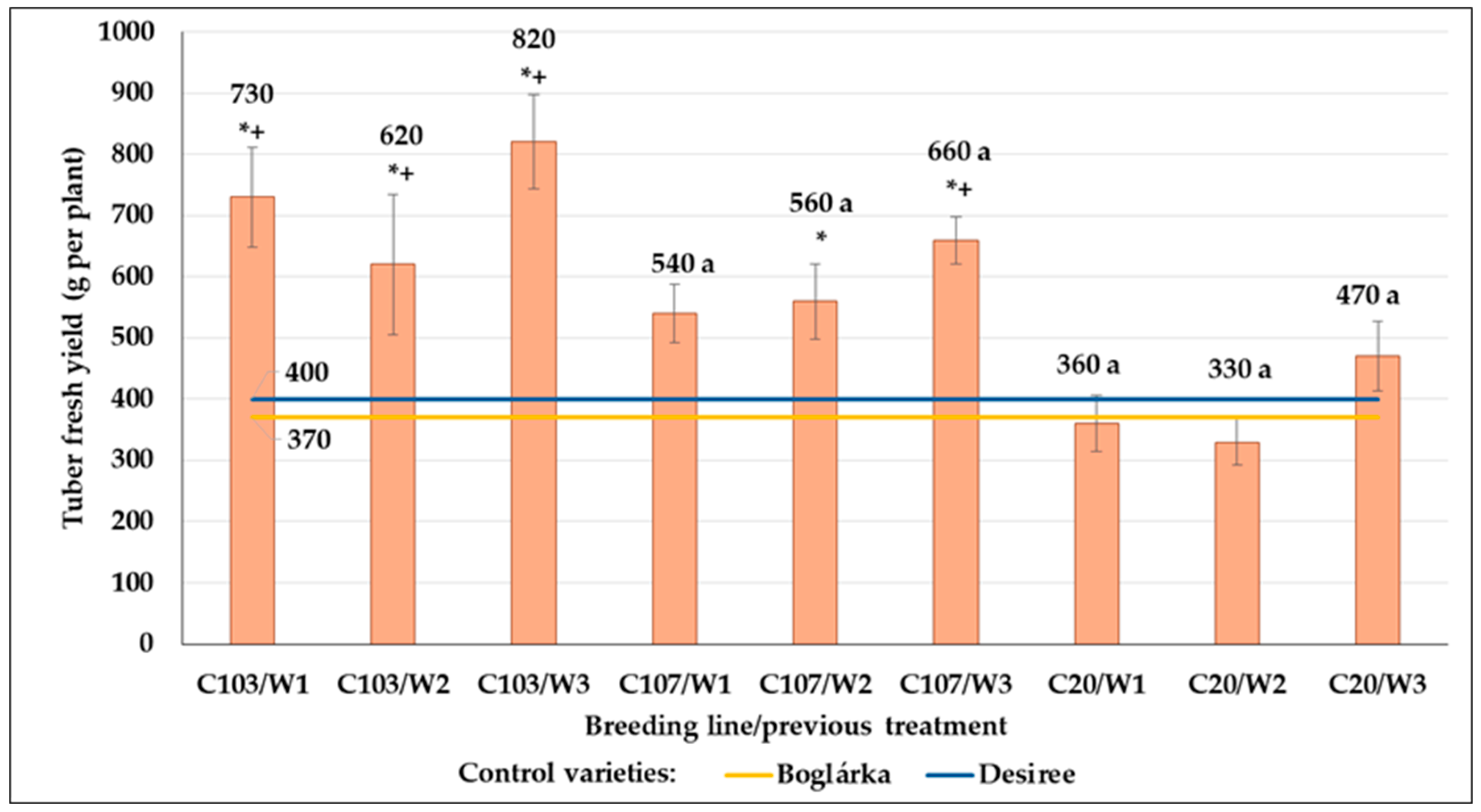 Agronomy 14 01131 g025