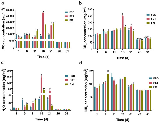 Agronomy 14 01132 g002
