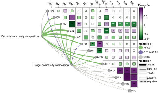 Agronomy 14 01132 g006