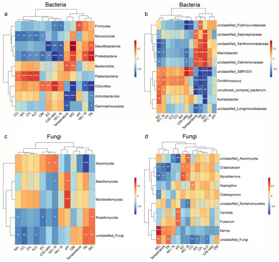 Agronomy 14 01132 g007