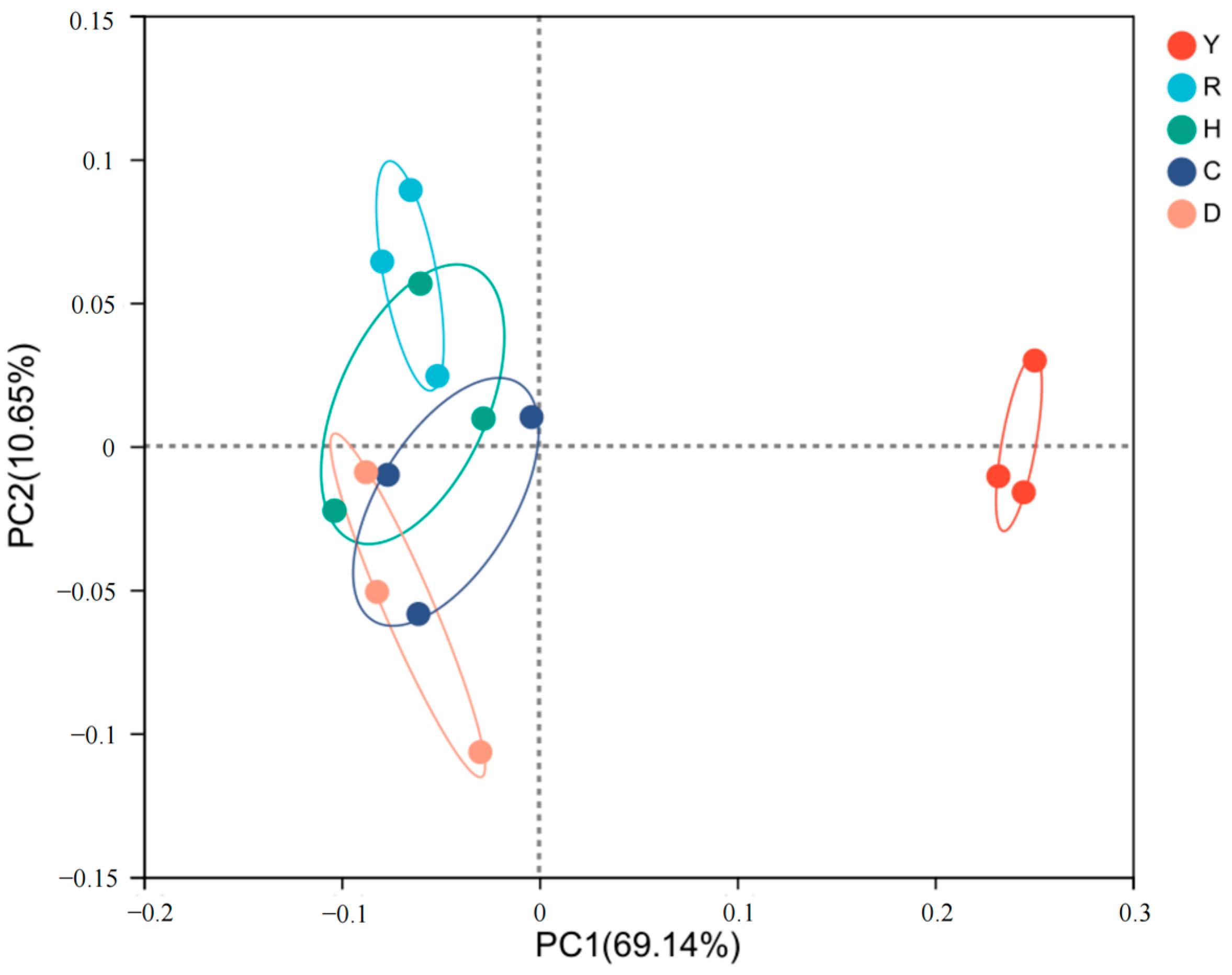Agronomy 14 01148 g002