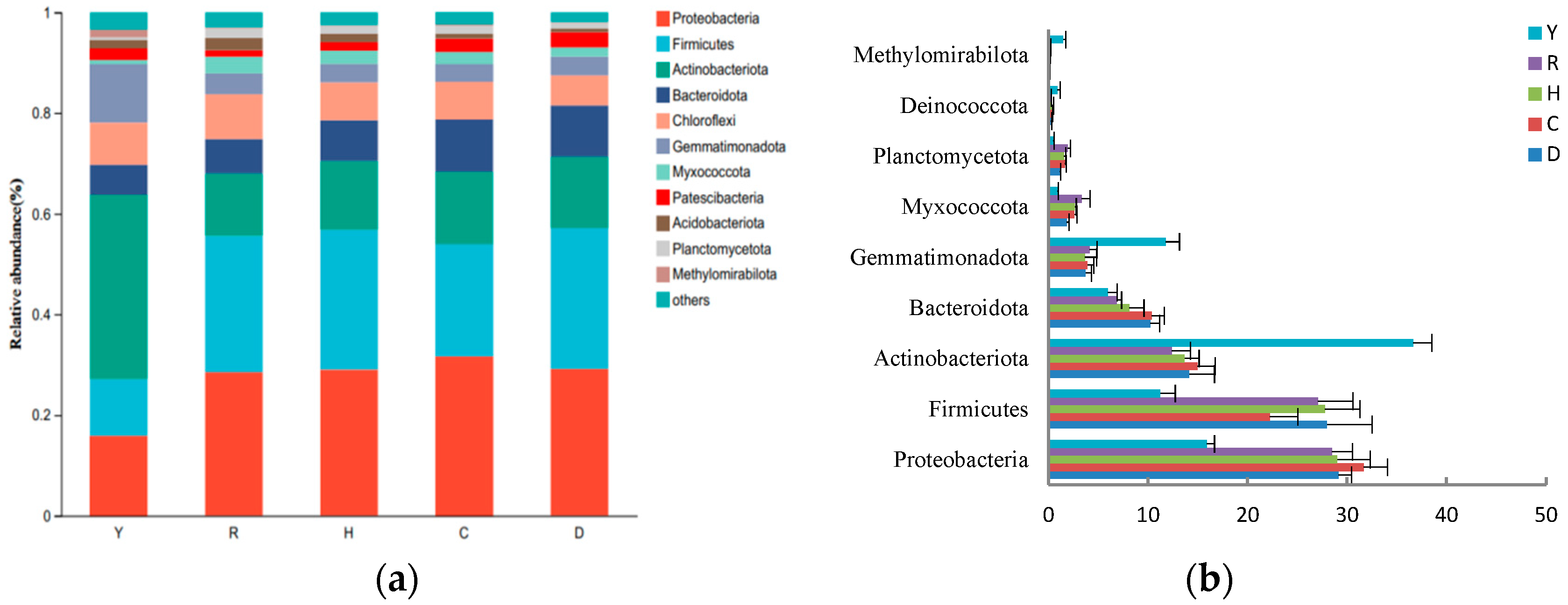 Agronomy 14 01148 g003