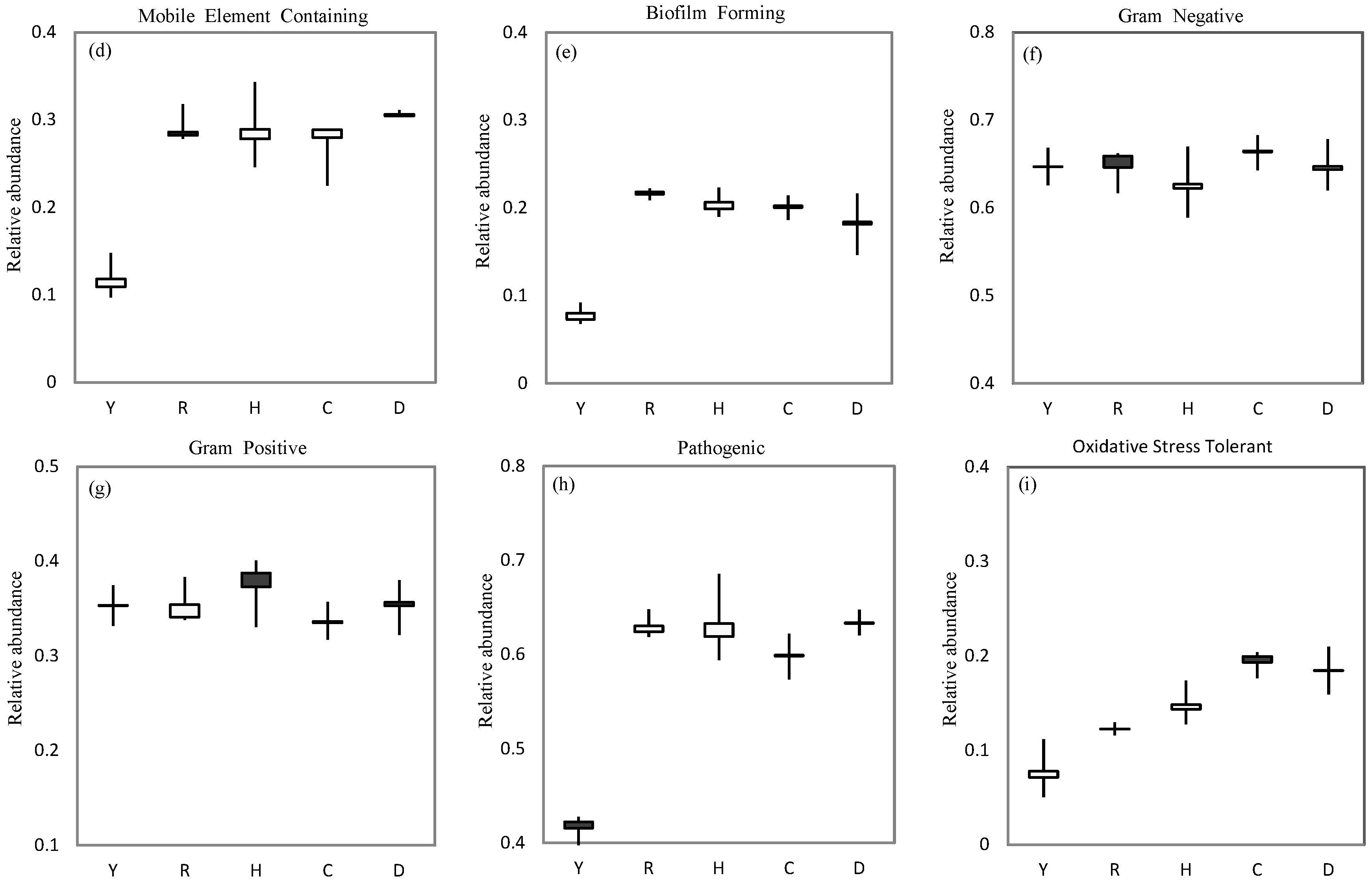 Agronomy 14 01148 g004b