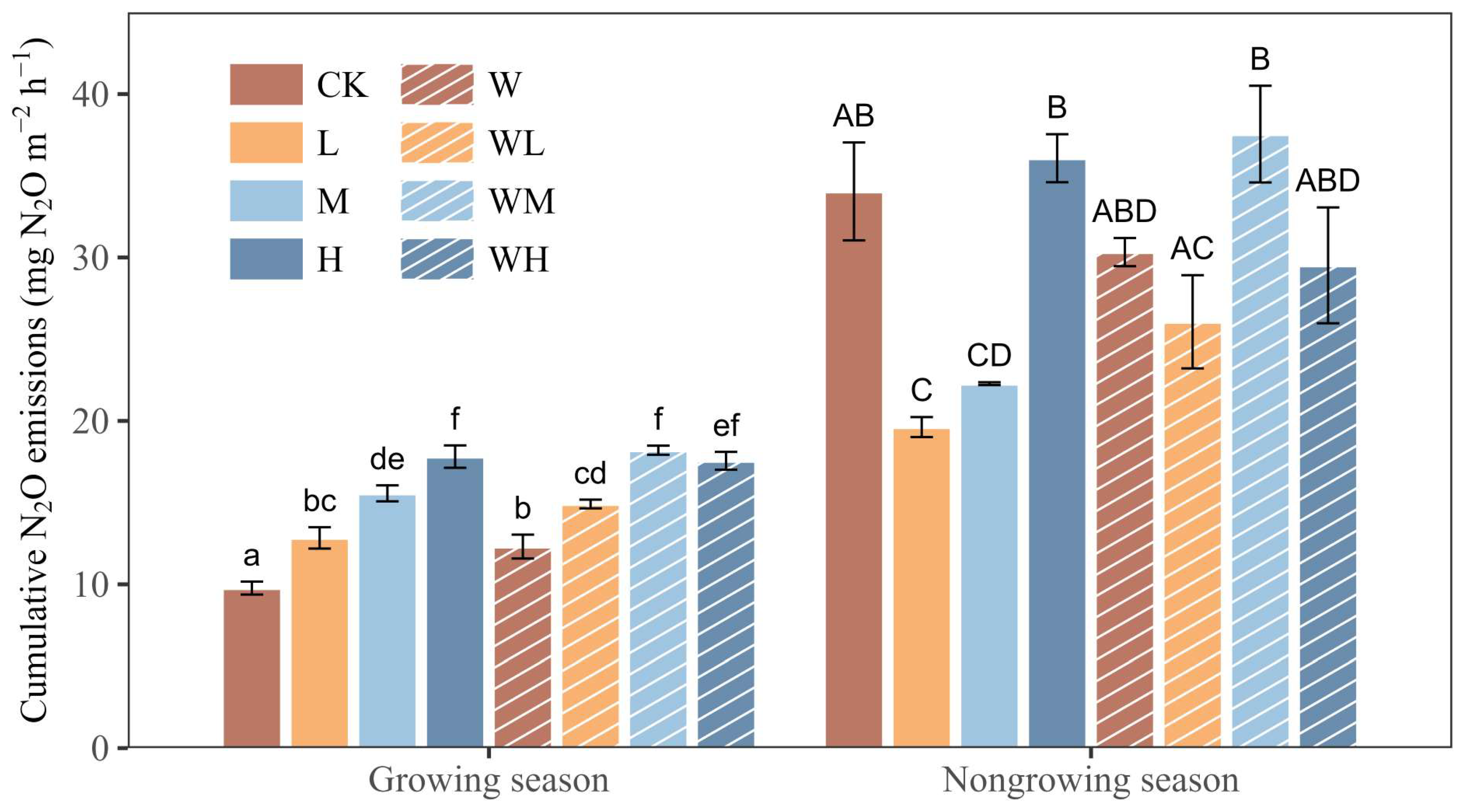 Agronomy 14 01153 g004