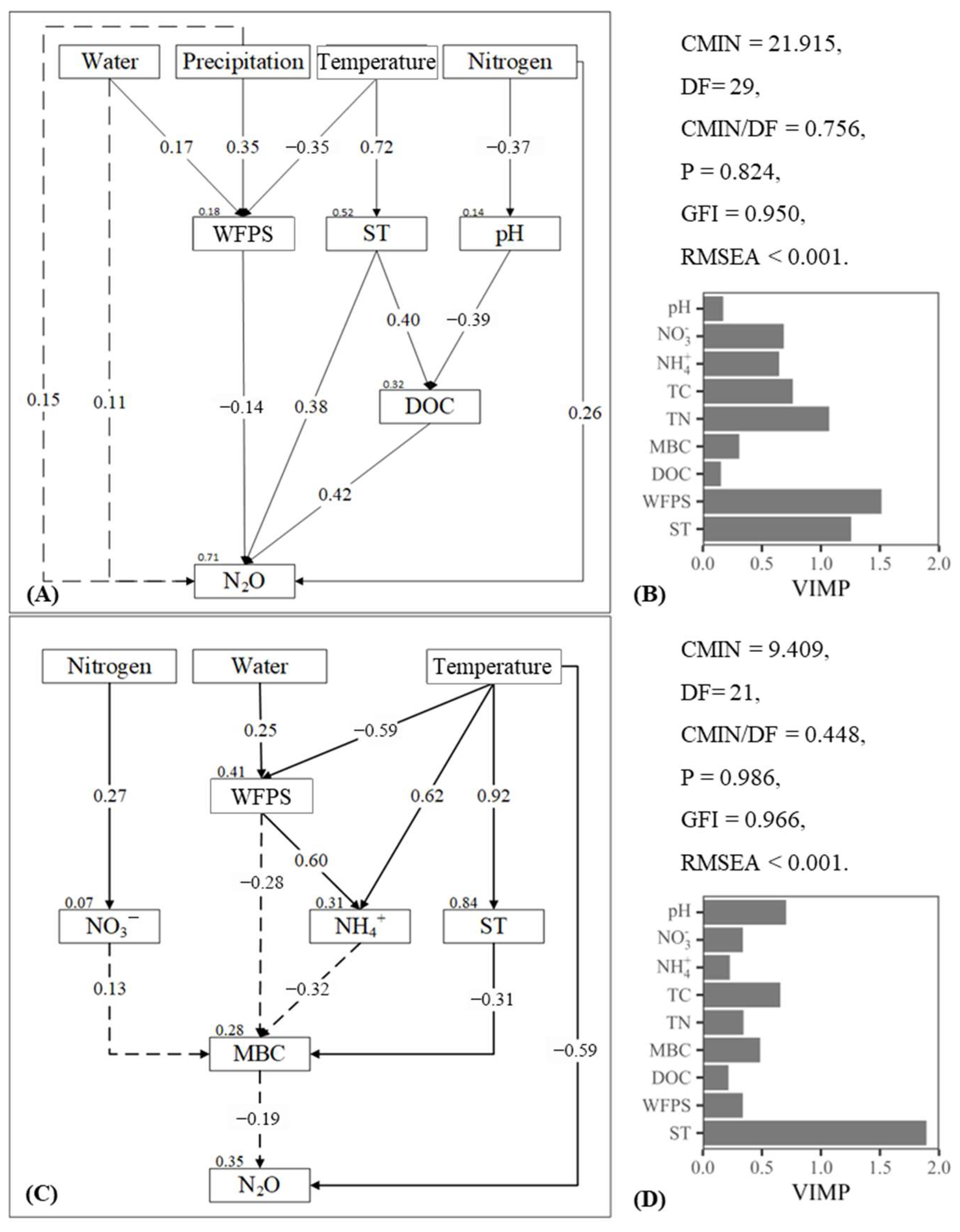Agronomy 14 01153 g006