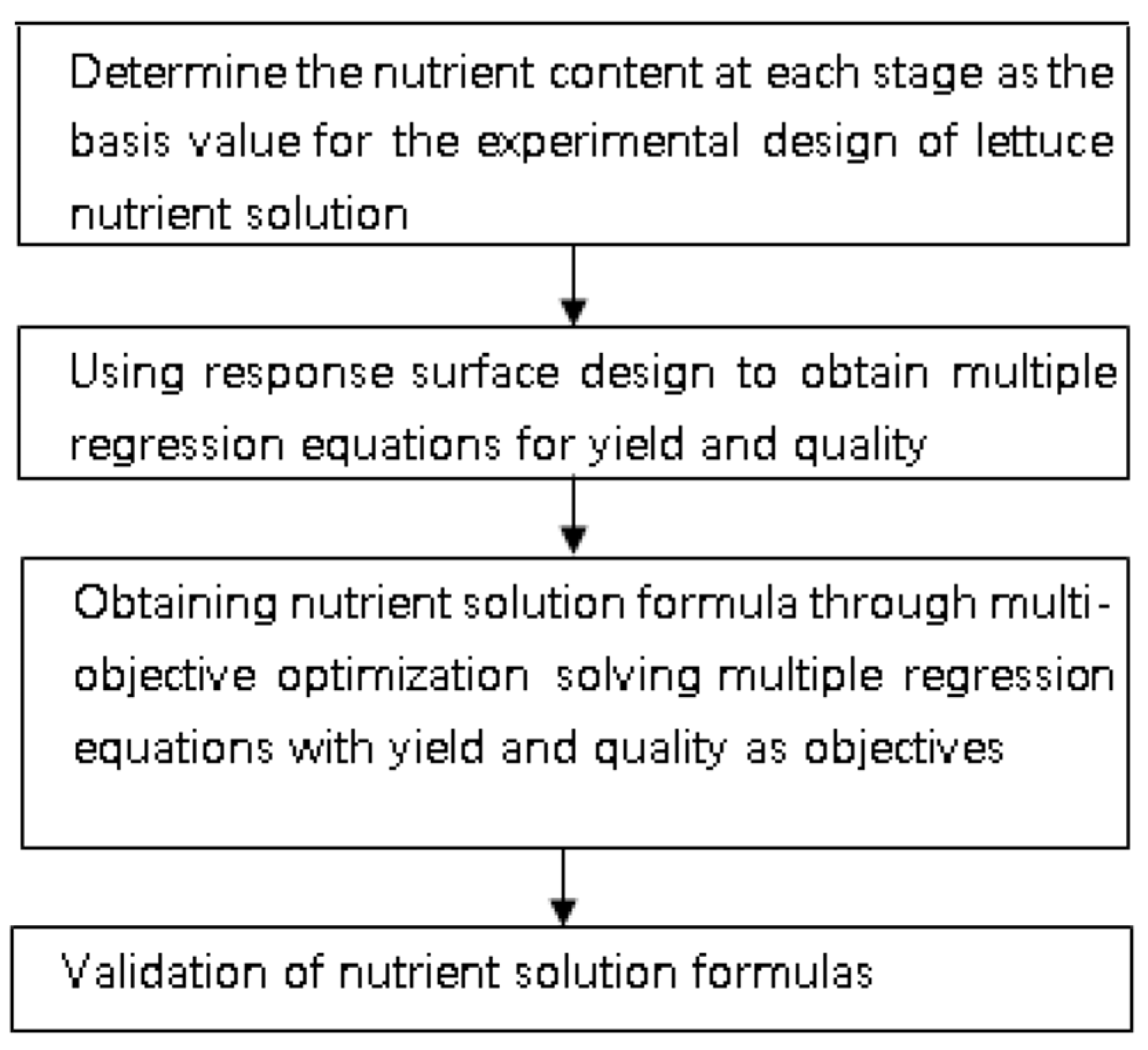 Agronomy 14 01160 g001 Agronomy 14 01160 g001