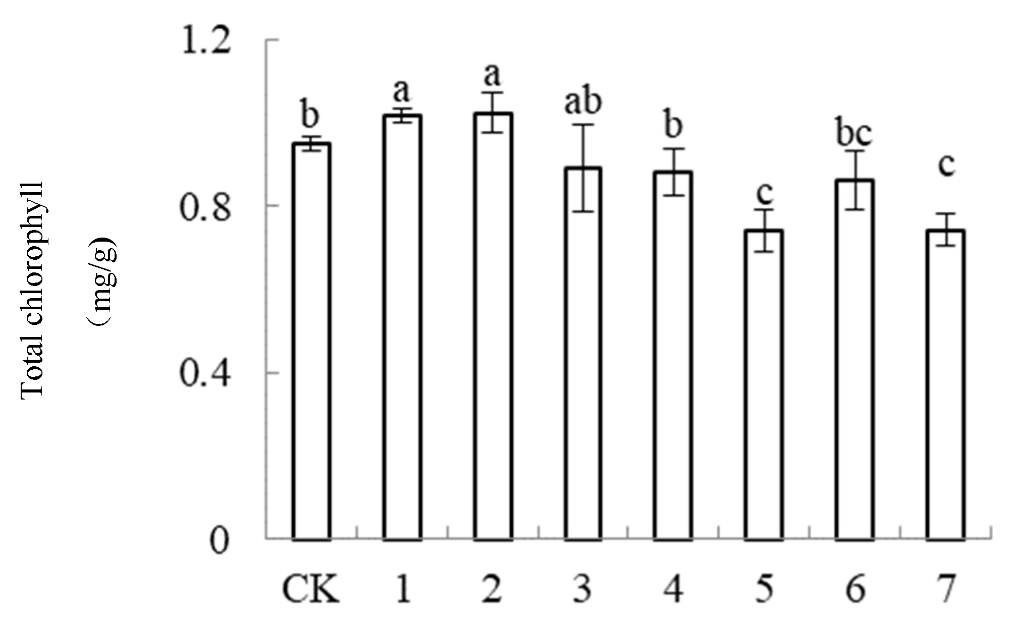 Agronomy 14 01160 g002 Agronomy 14 01160 g002