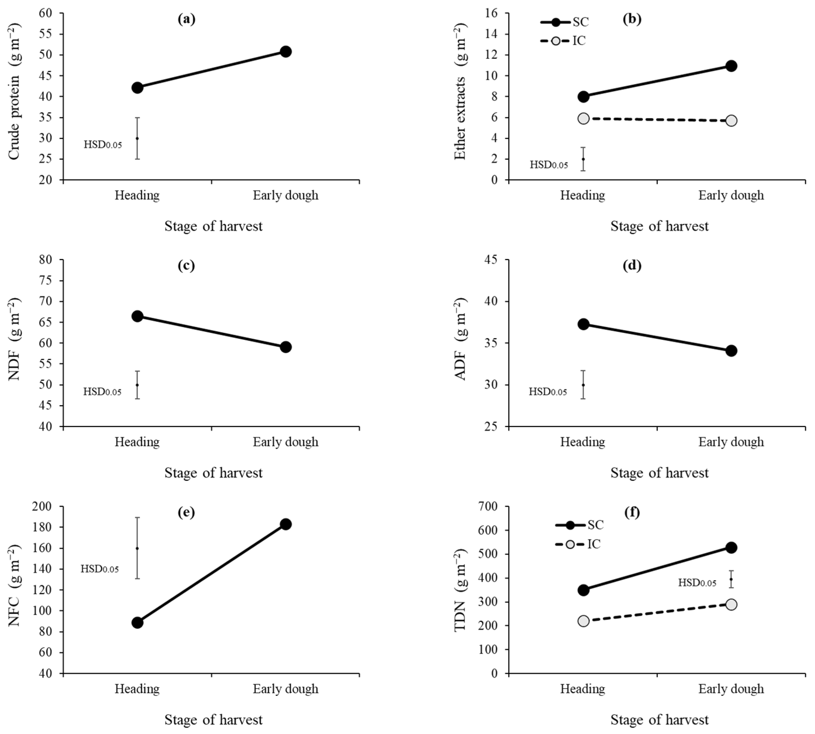 Agronomy 14 01166 g002