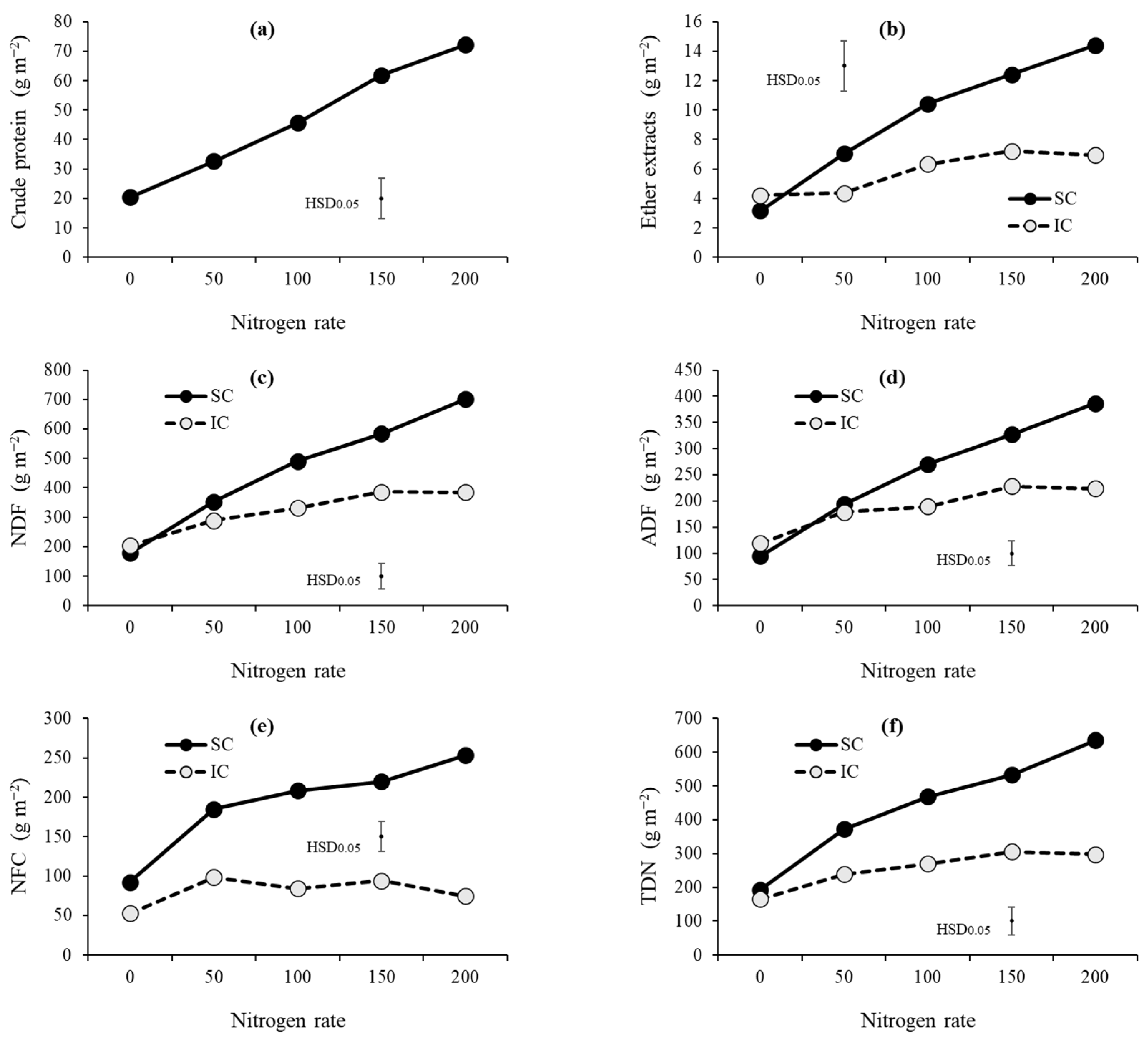 Agronomy 14 01166 g003