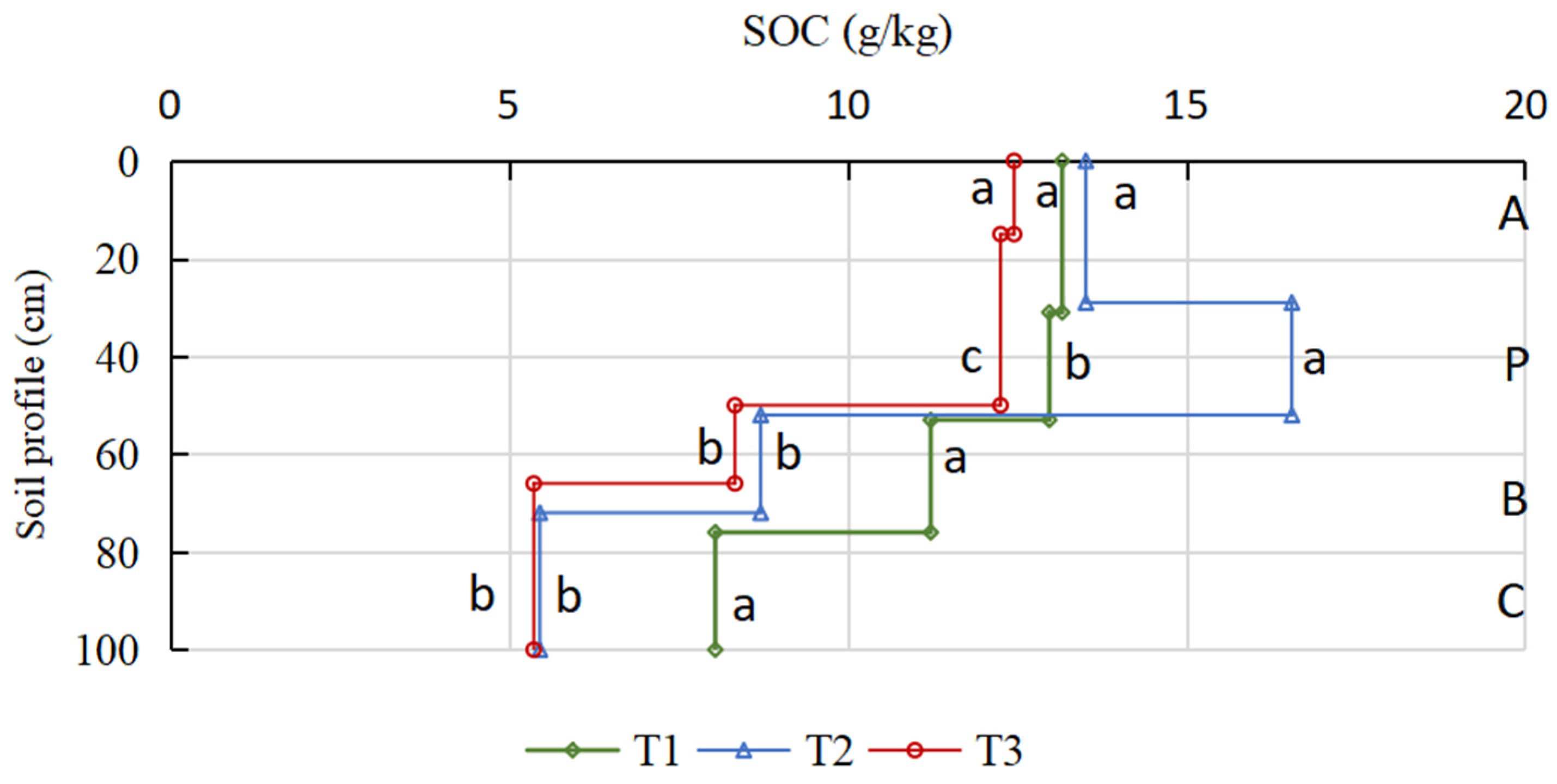 Agronomy 14 01174 g003