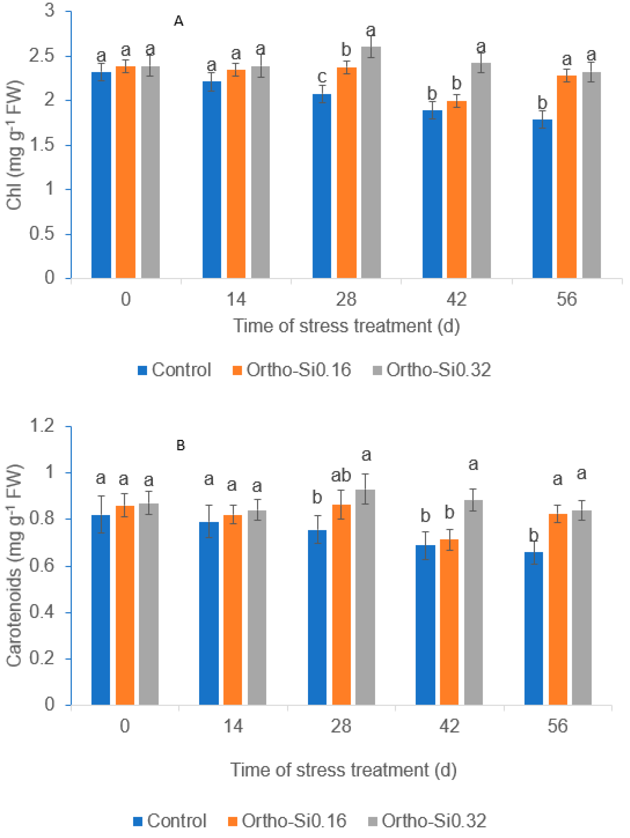Agronomy 14 01176 g002