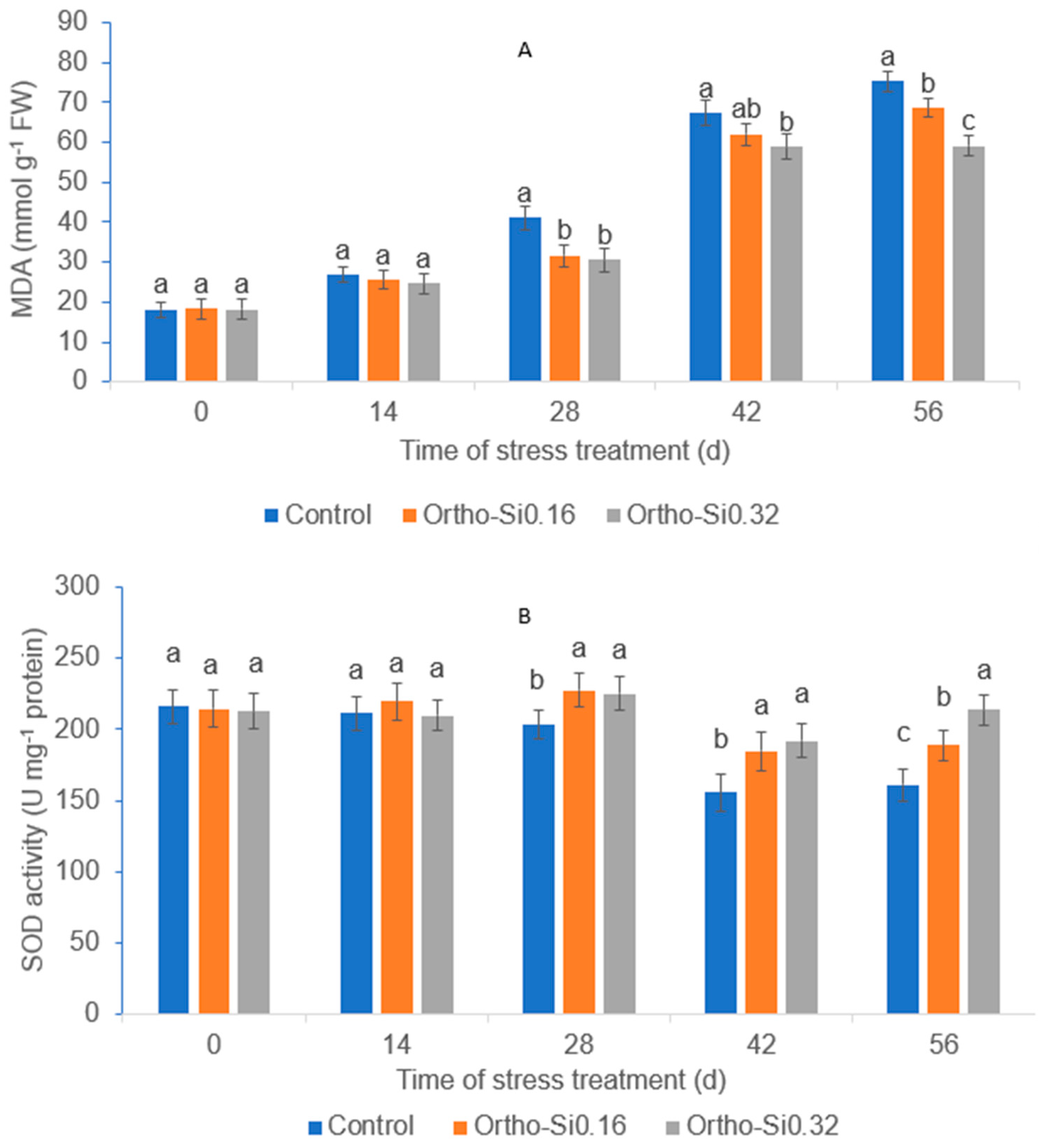 Agronomy 14 01176 g004