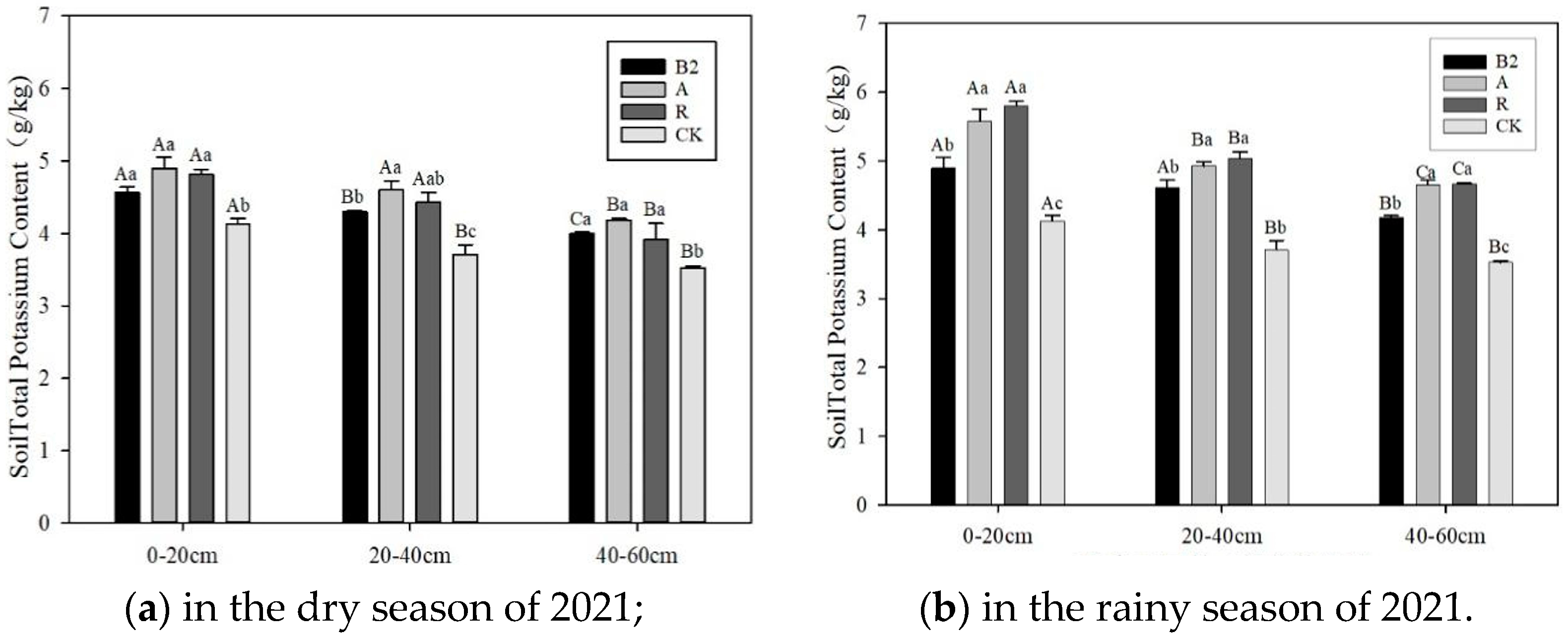 Agronomy 14 01179 g006