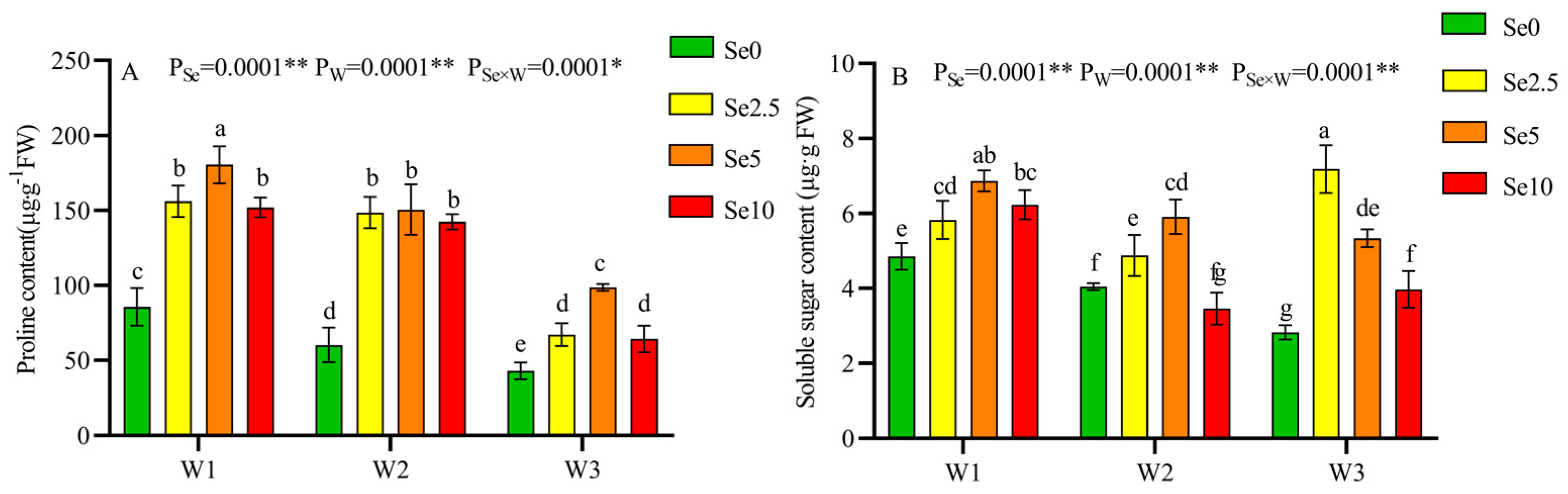 Agronomy 14 01184 g003