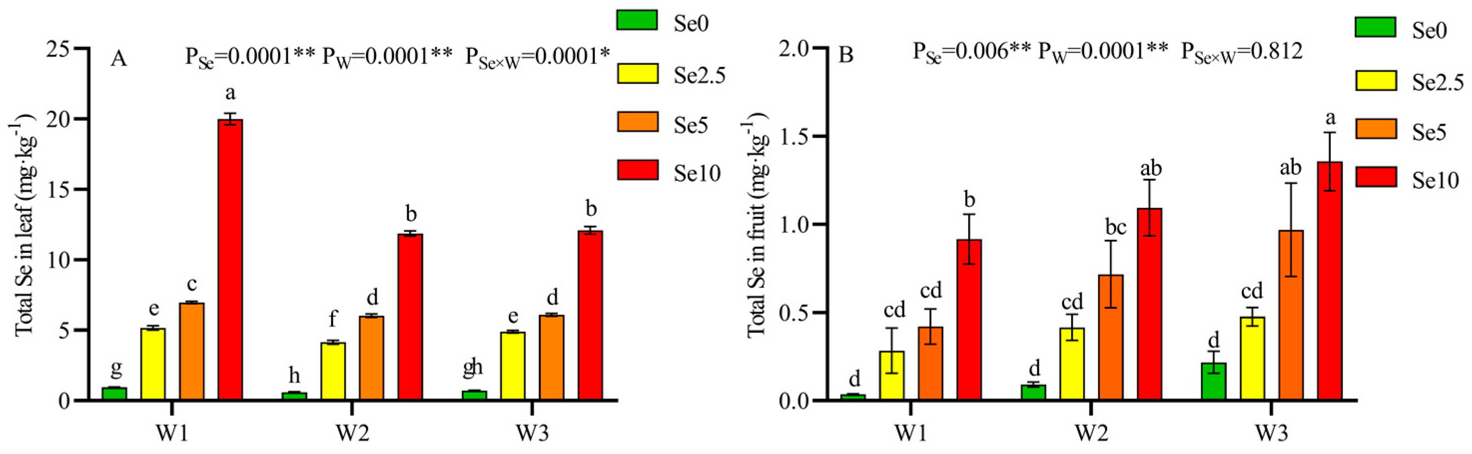 Agronomy 14 01184 g004