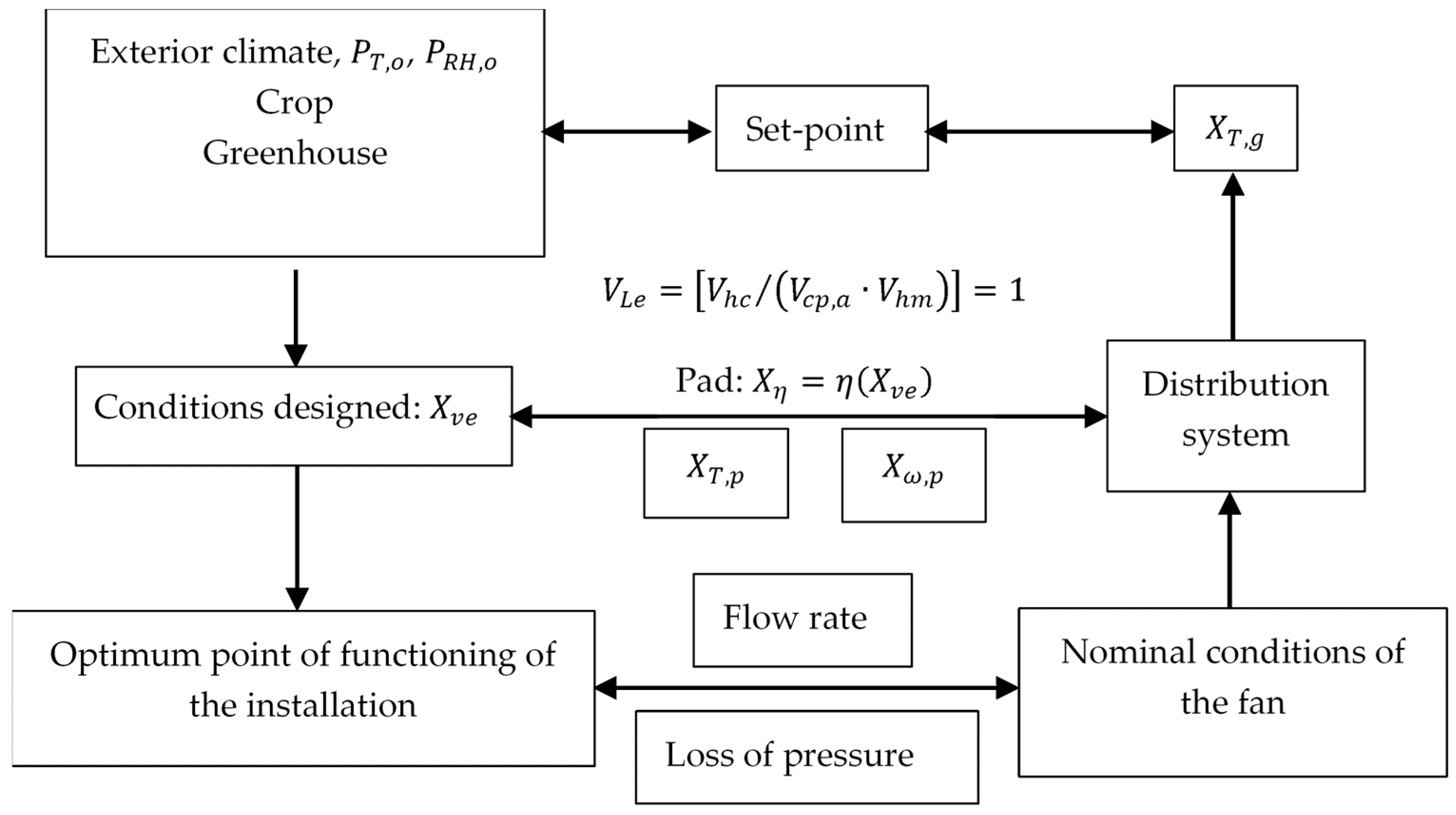 Agronomy 14 01187 g002 Agronomy 14 01187 g002