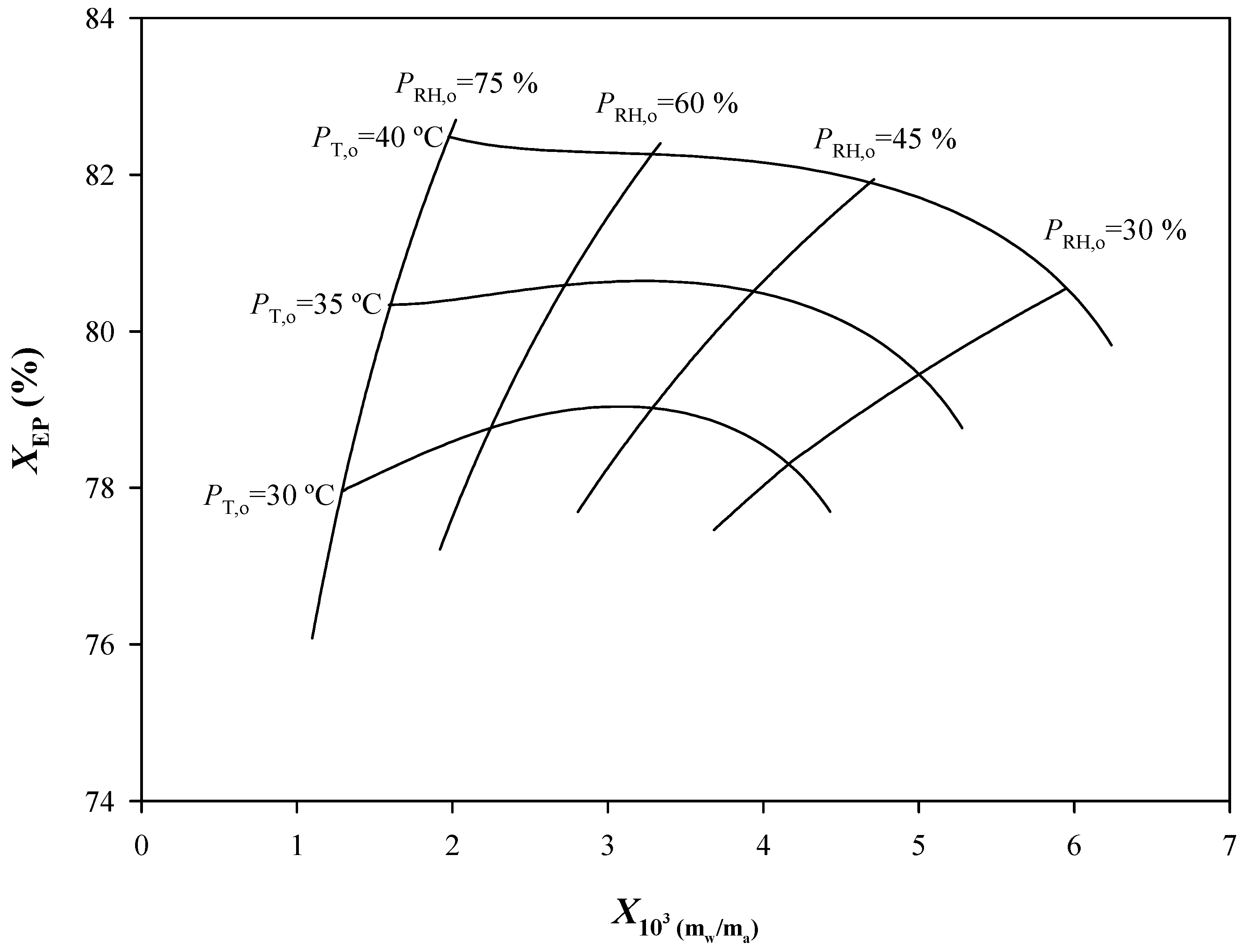 Agronomy 14 01187 g006 Agronomy 14 01187 g006