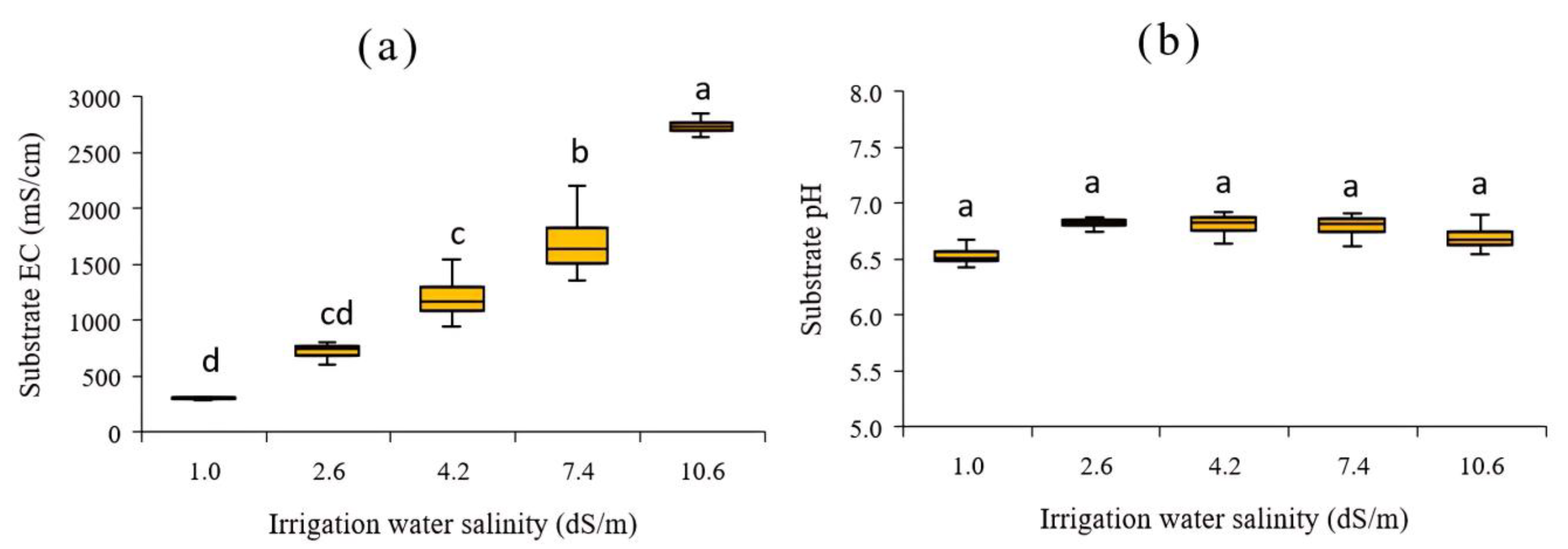 Agronomy 14 01190 g002
