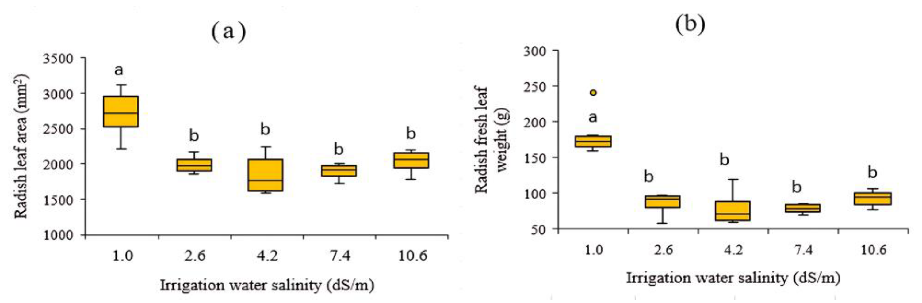 Agronomy 14 01190 g003