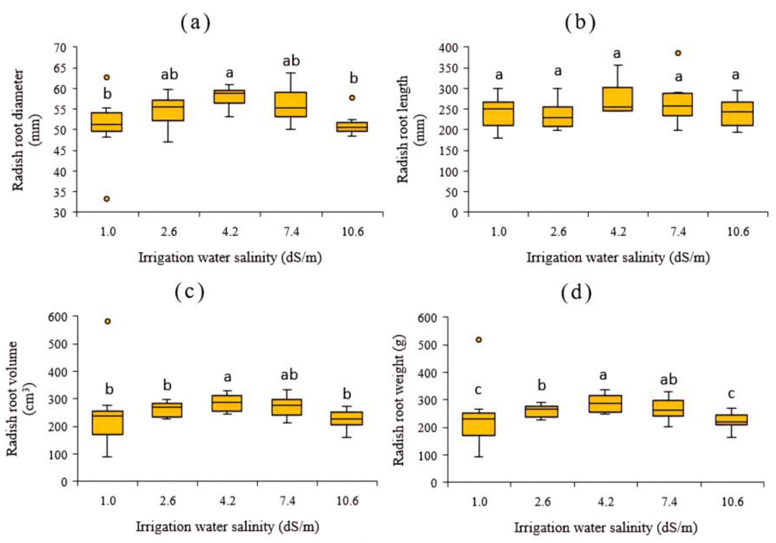 Agronomy 14 01190 g004