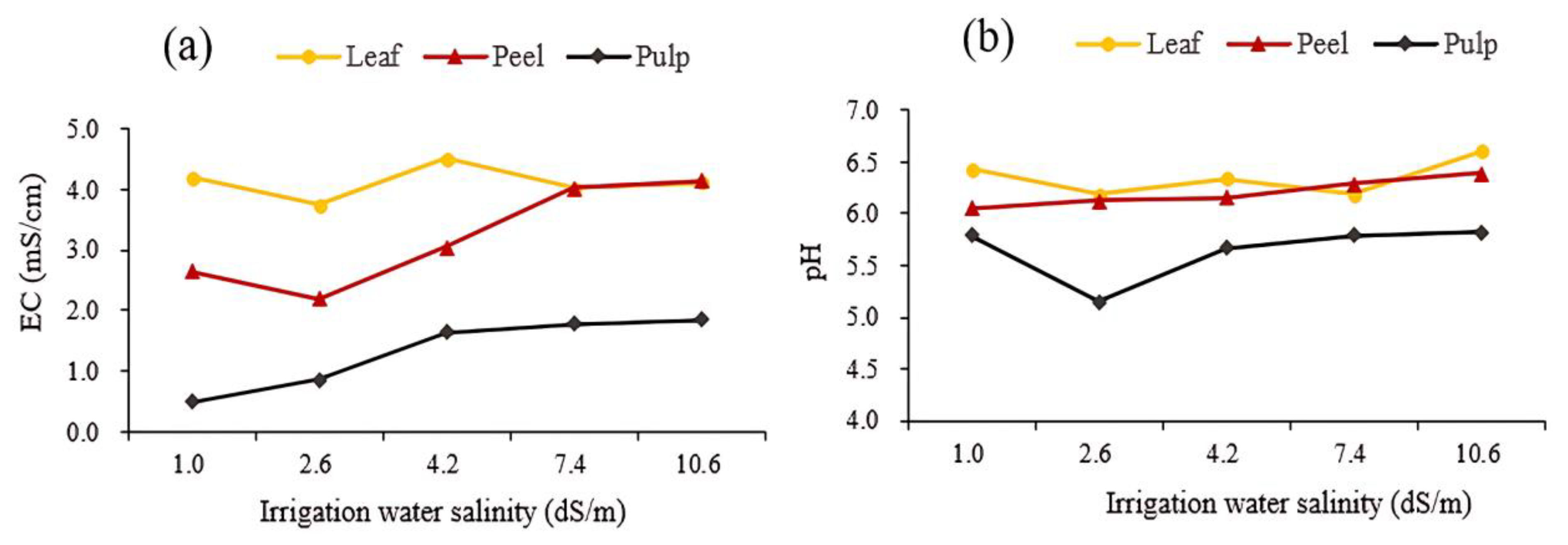 Agronomy 14 01190 g006