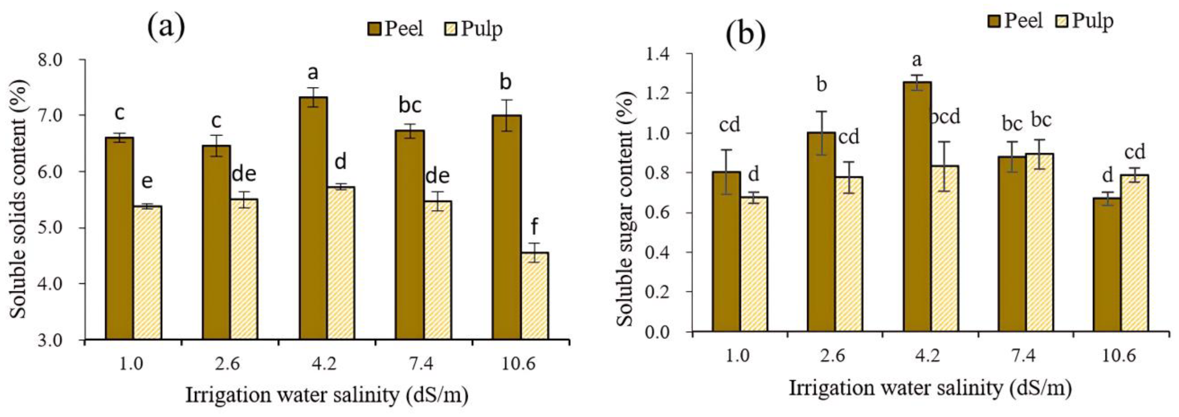 Agronomy 14 01190 g007
