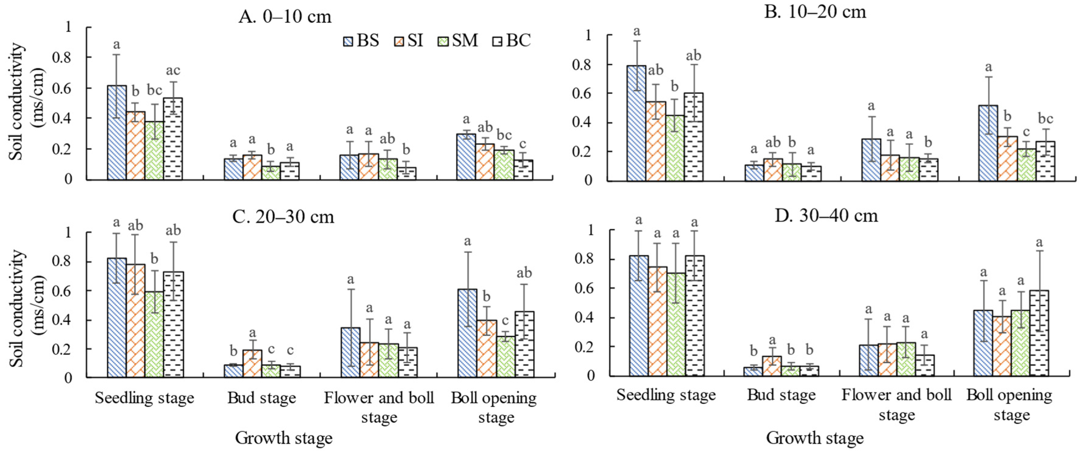 Agronomy 14 01196 g006