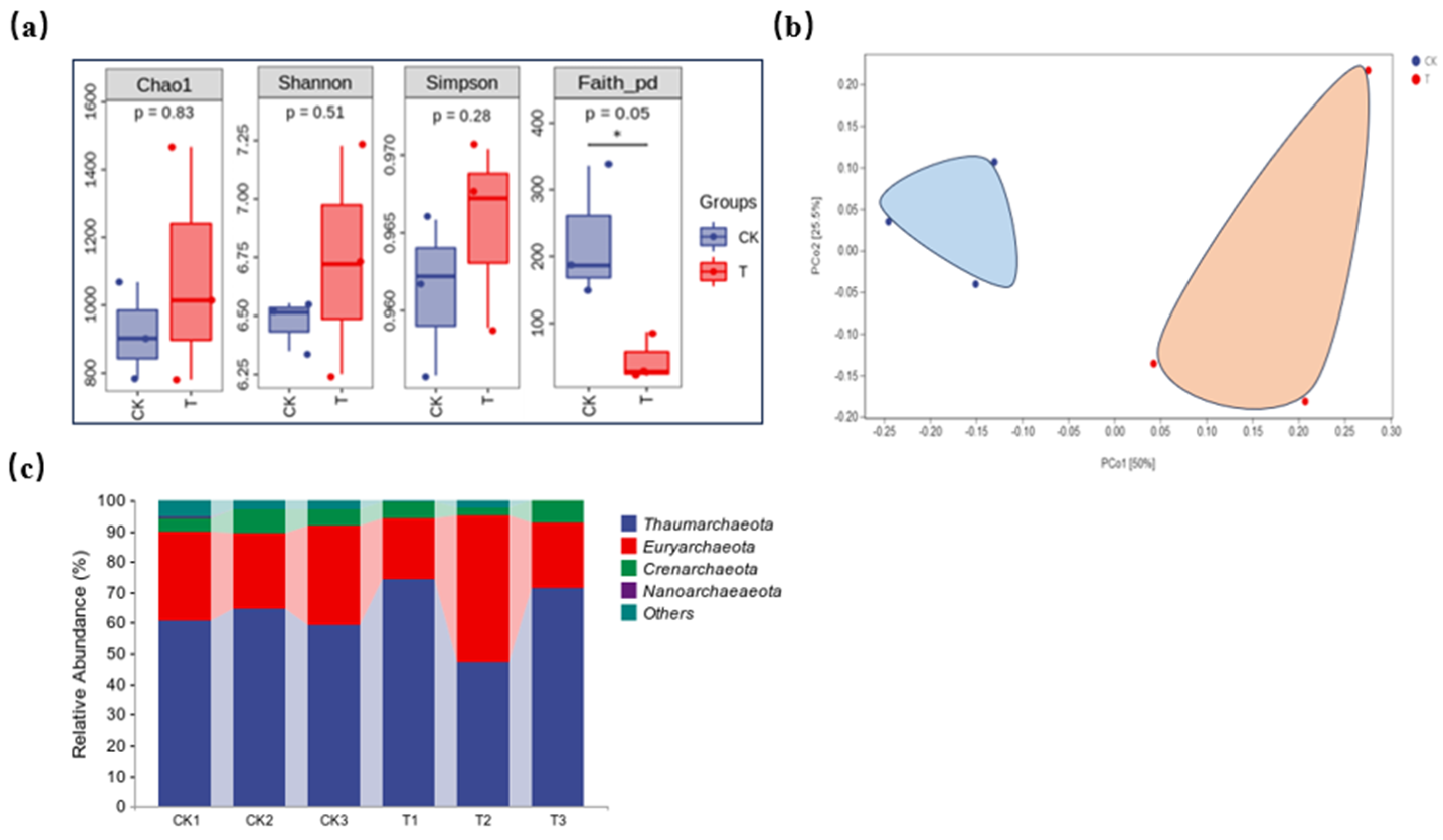 Agronomy 14 01209 g004