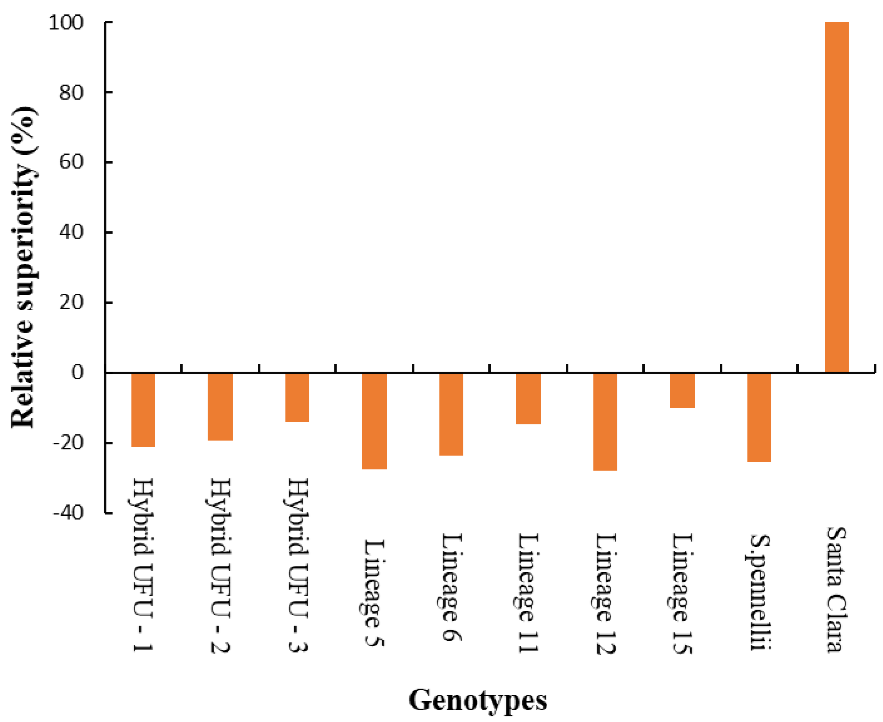 Agronomy 14 01211 g003