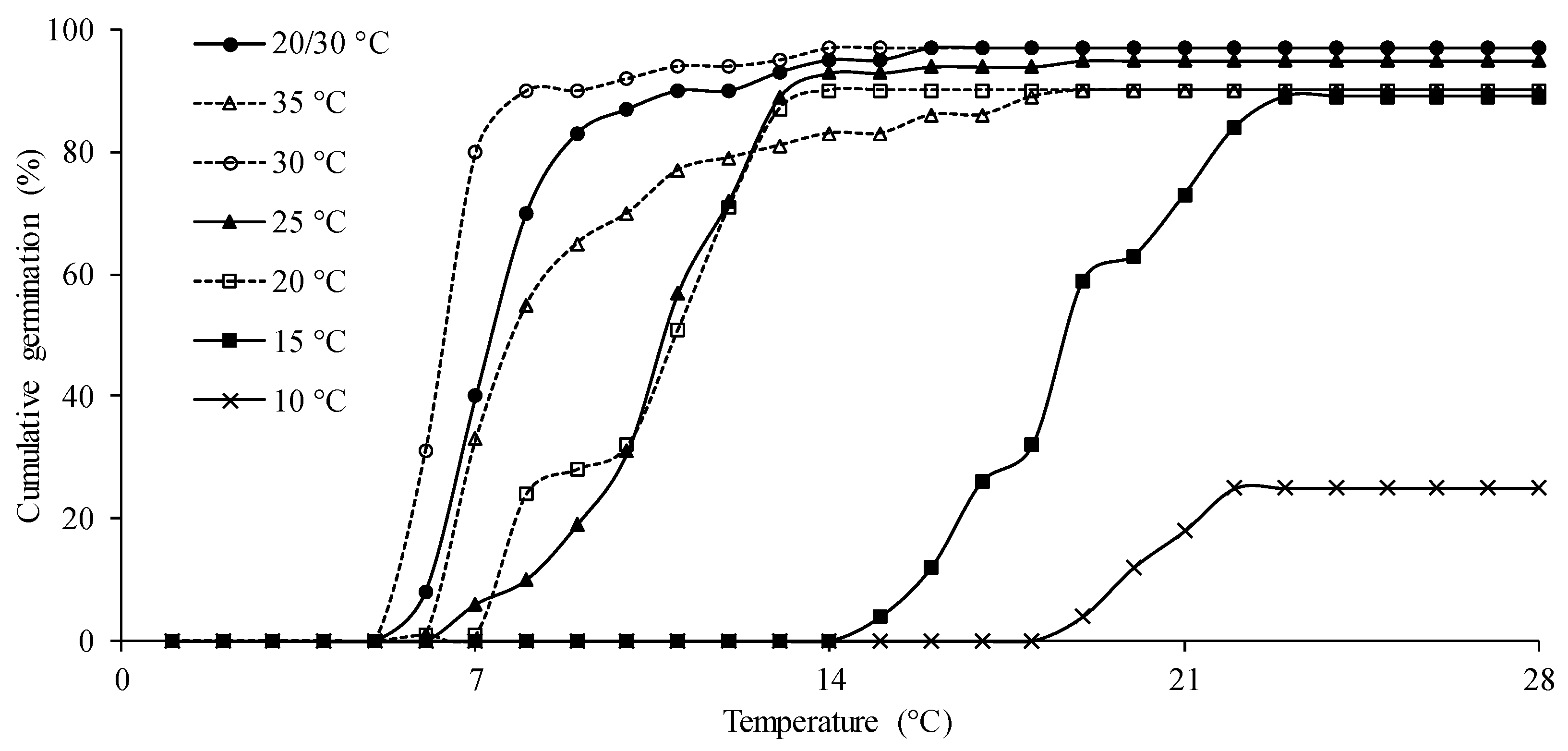Agronomy 14 01213 g002