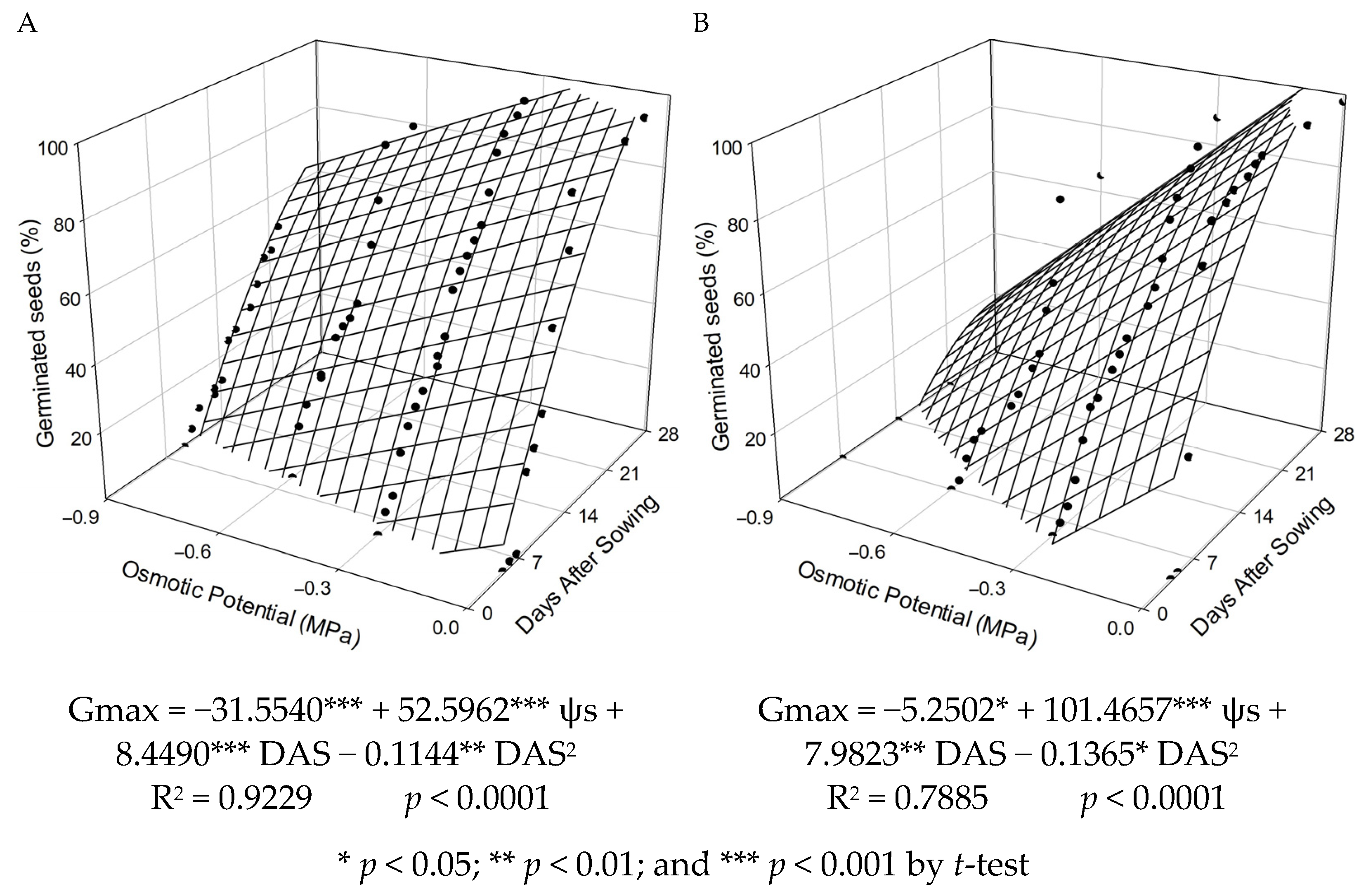 Agronomy 14 01213 g004