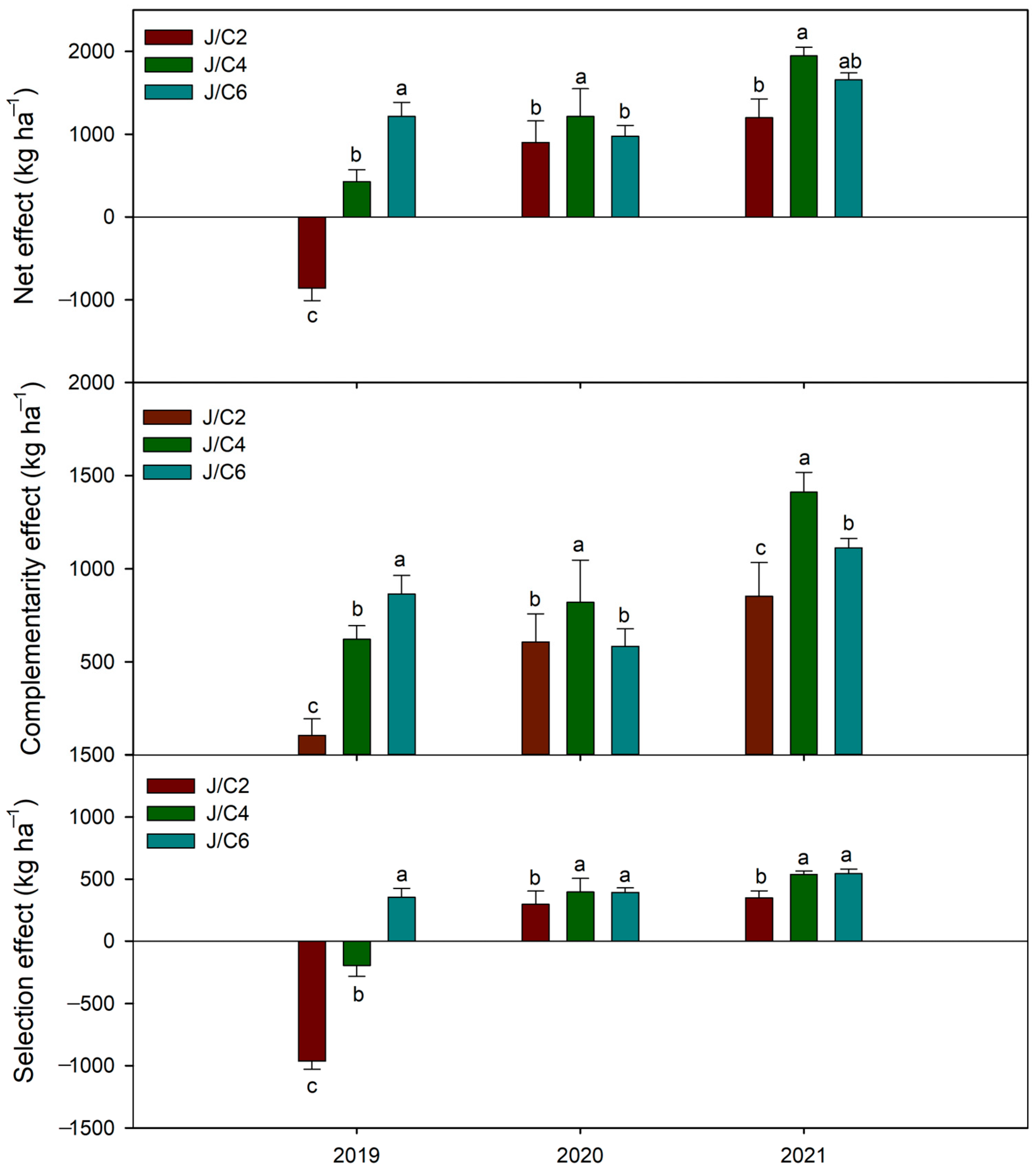 Agronomy 14 01216 g004