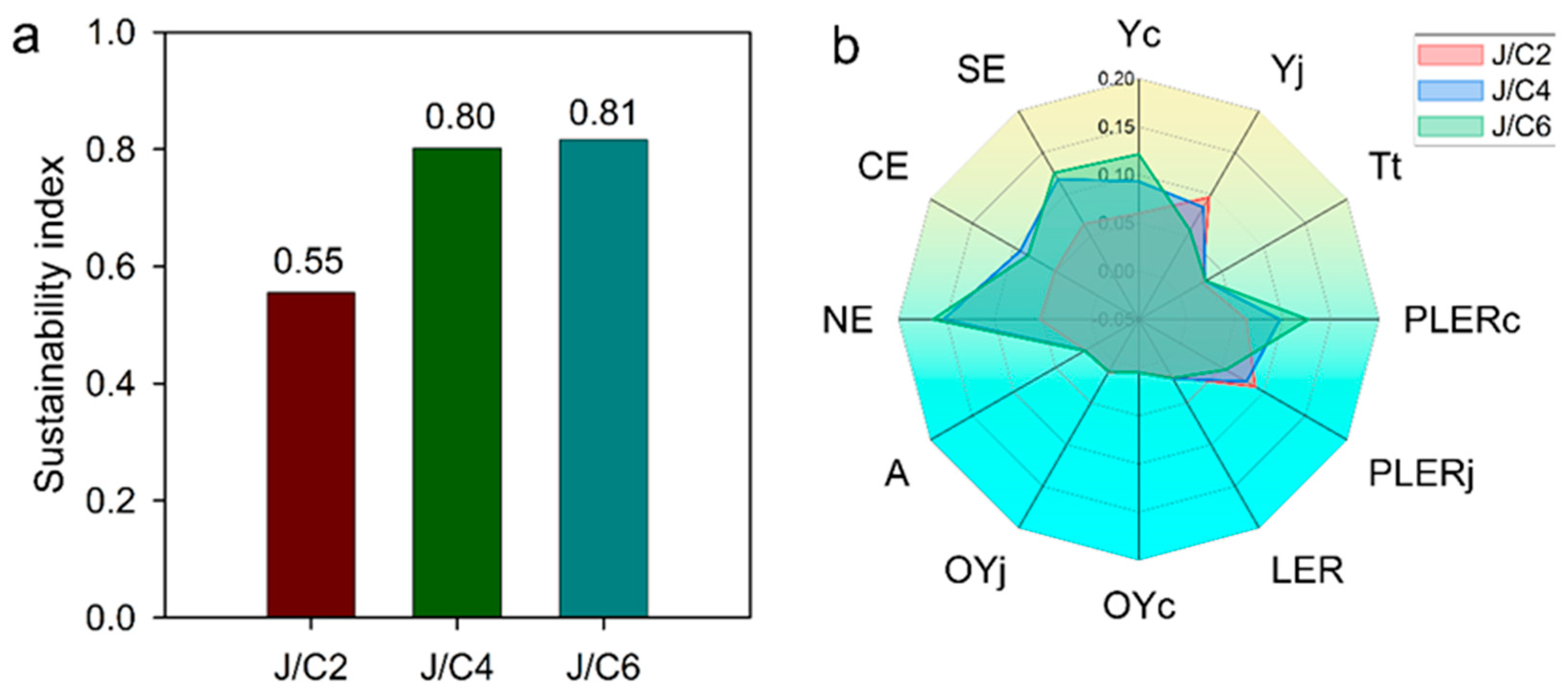 Agronomy 14 01216 g005