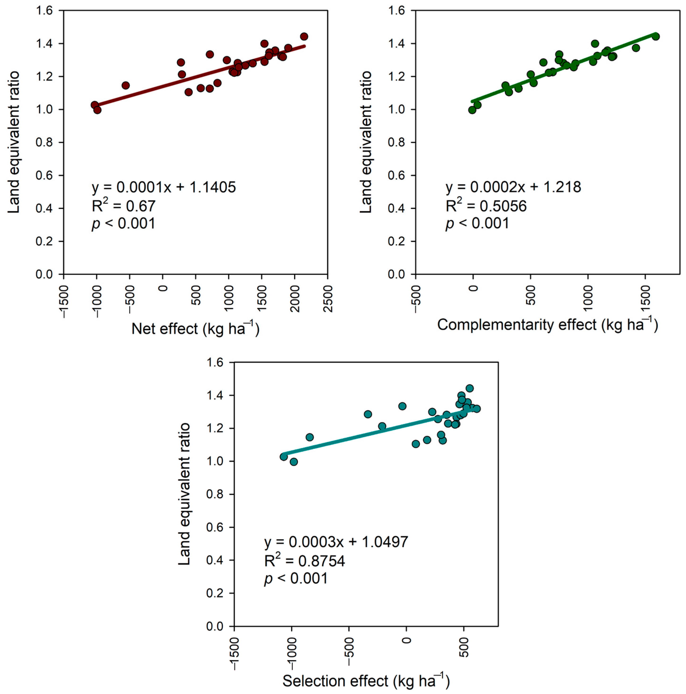 Agronomy 14 01216 g006