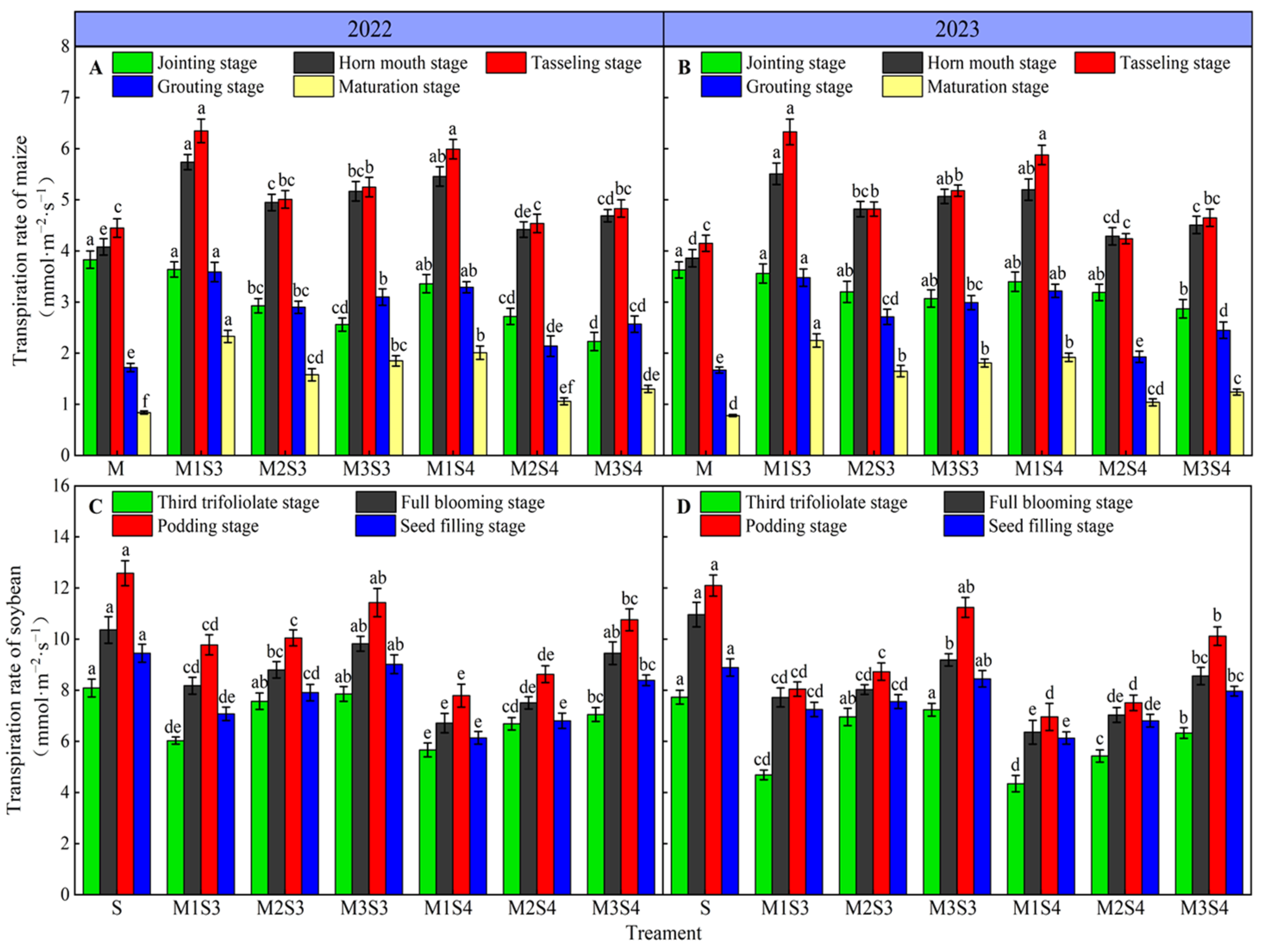 Agronomy 14 01220 g006