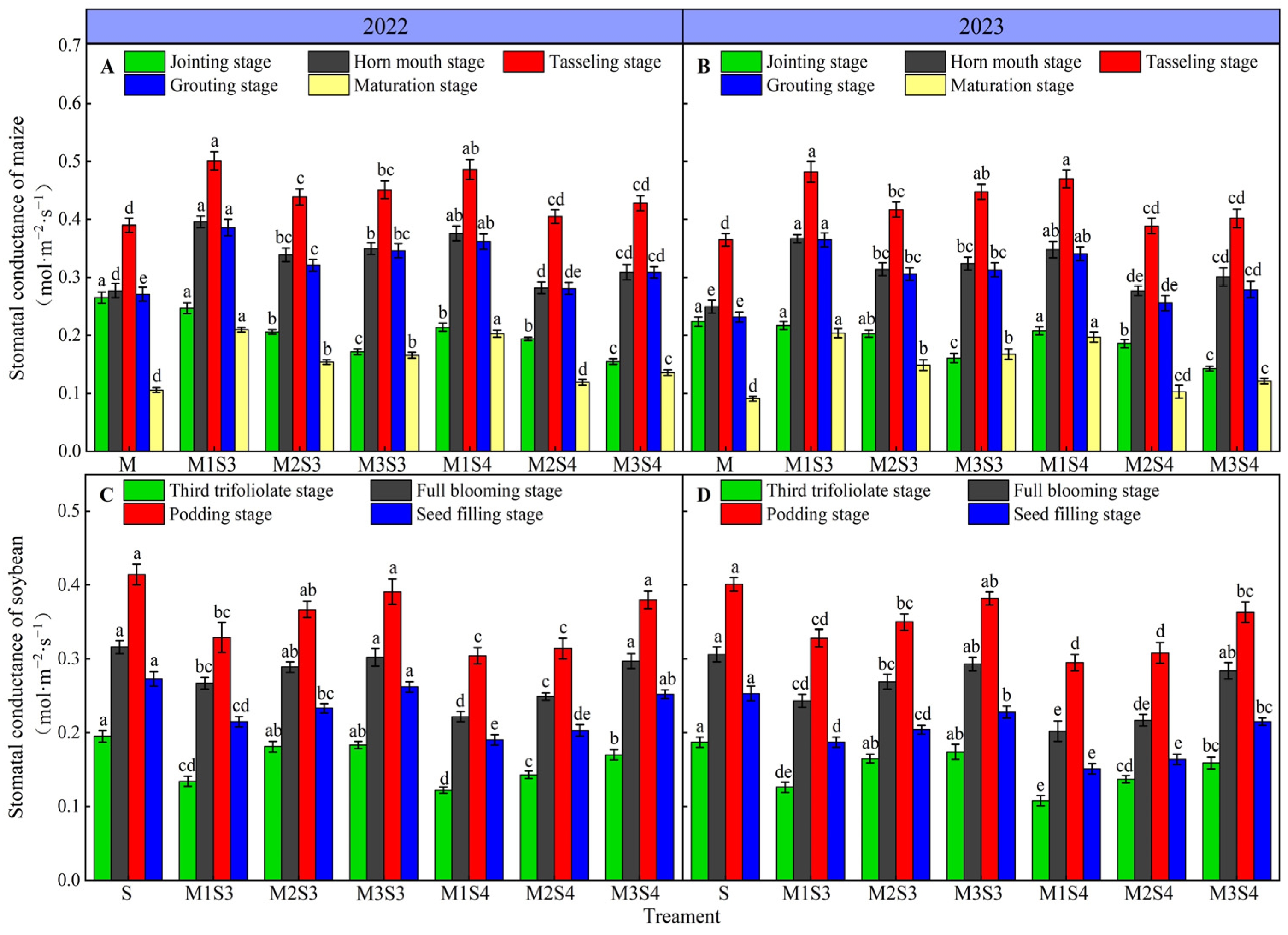 Agronomy 14 01220 g007