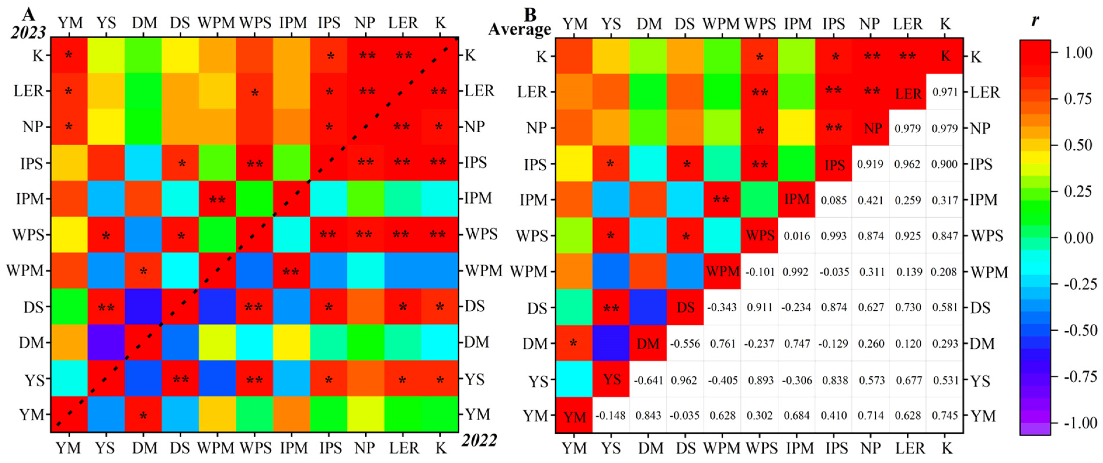 Agronomy 14 01220 g009
