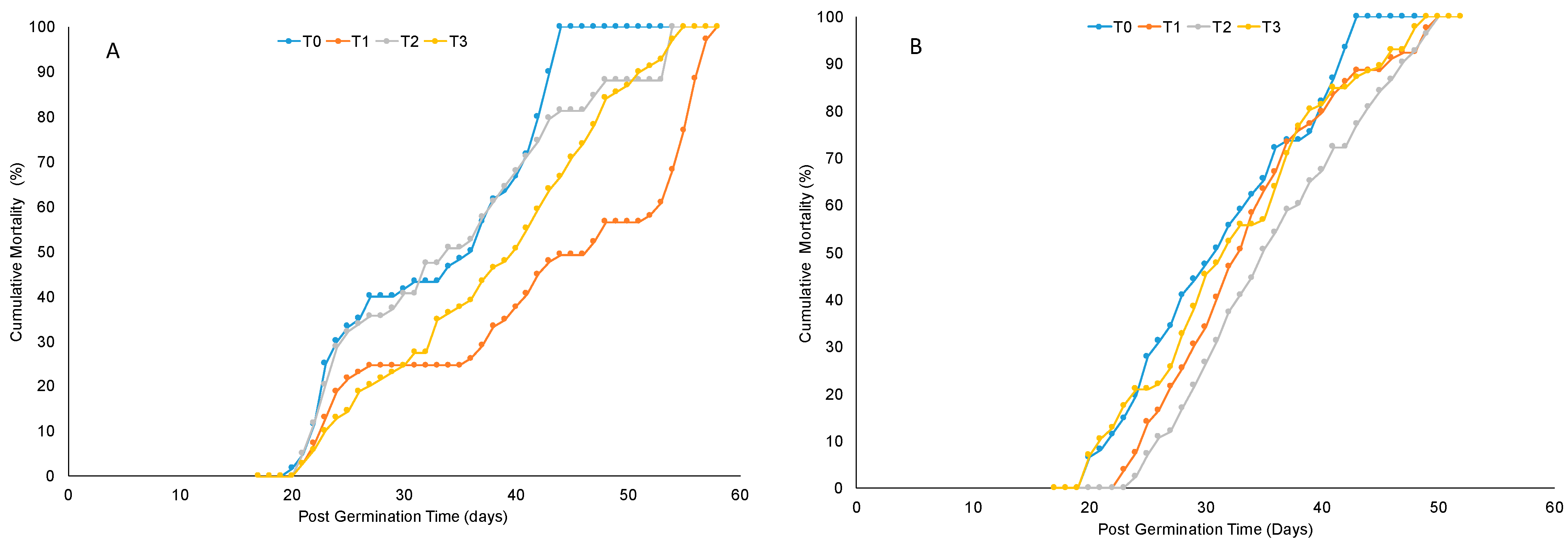 Agronomy 14 01221 g001