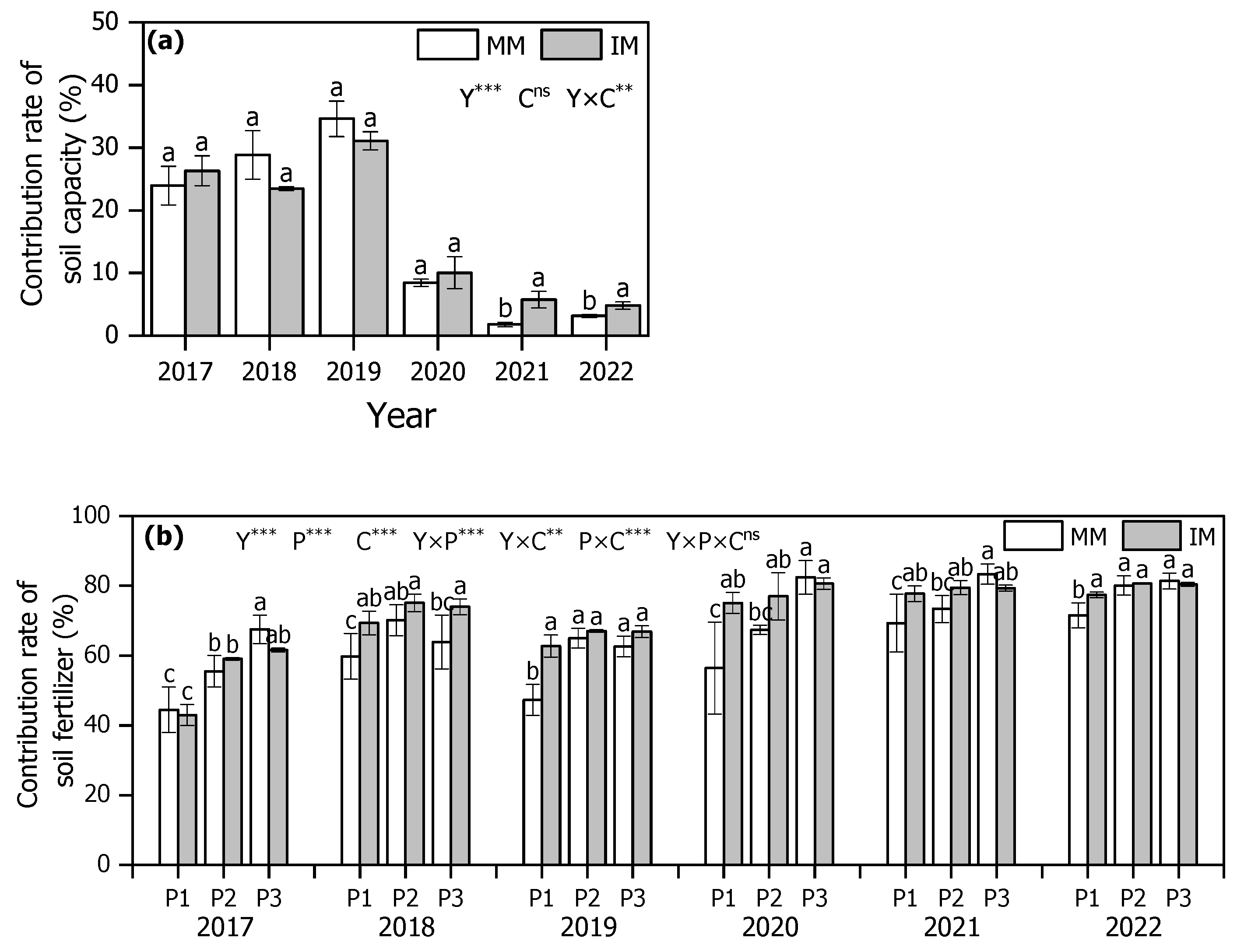 Agronomy 14 01222 g005