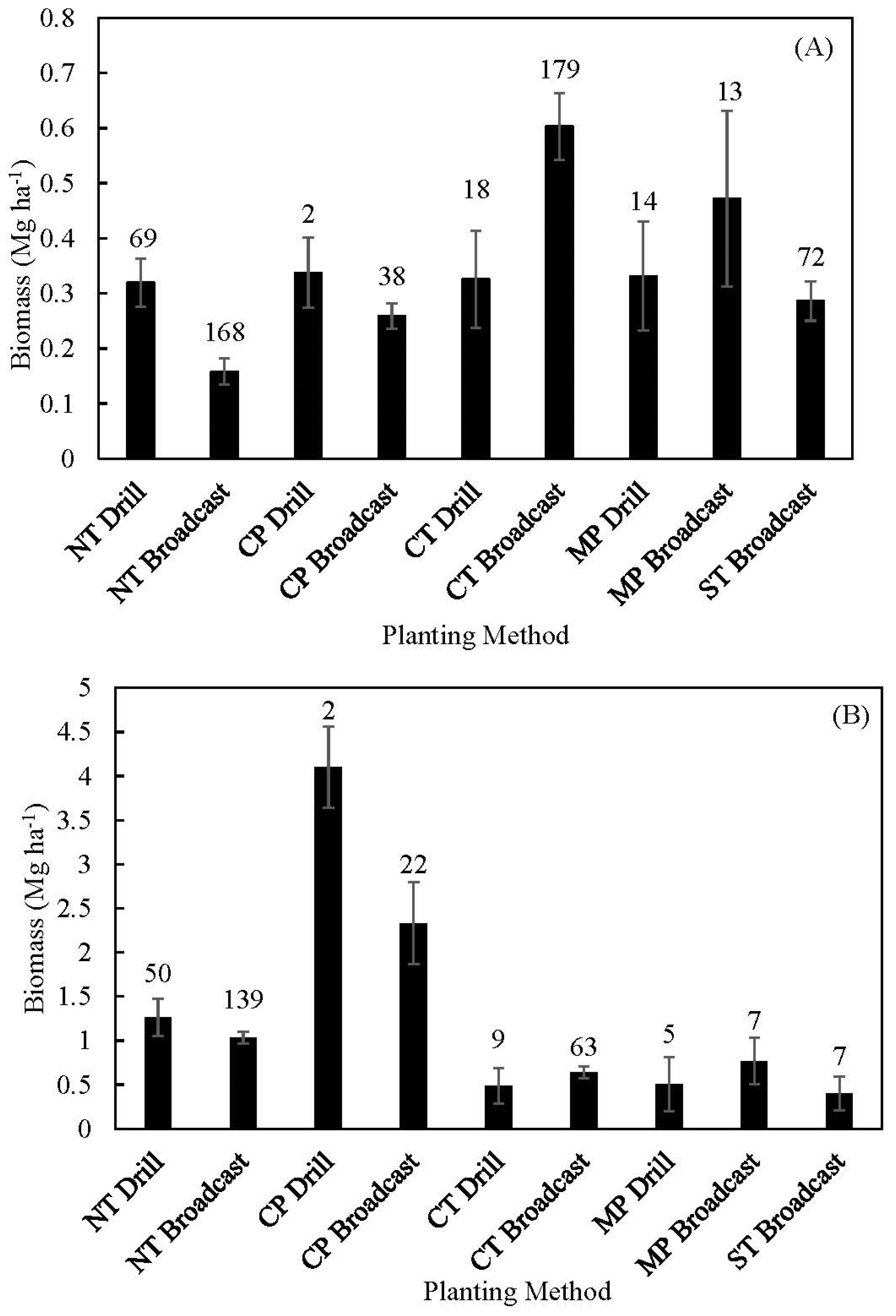 Agronomy 14 01229 g005